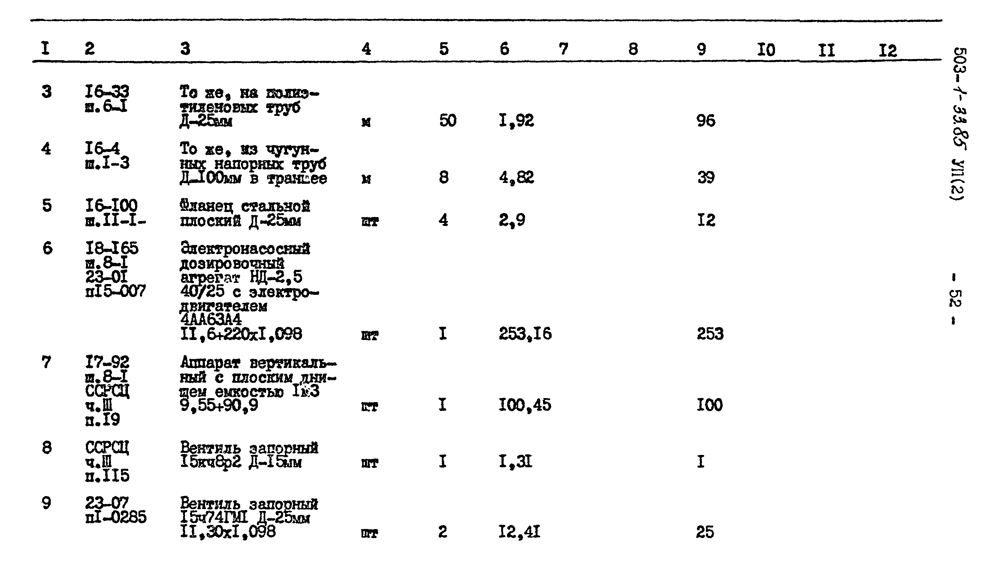 Типовой проект 503-1-33.85