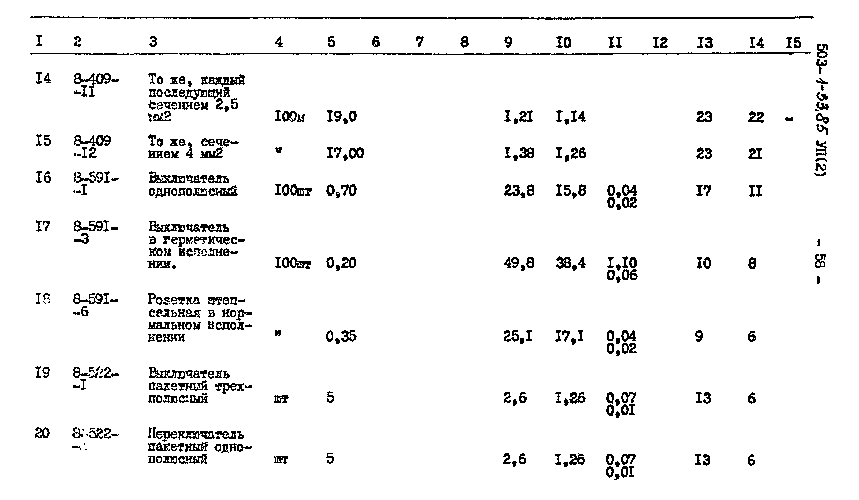 Типовой проект 503-1-33.85