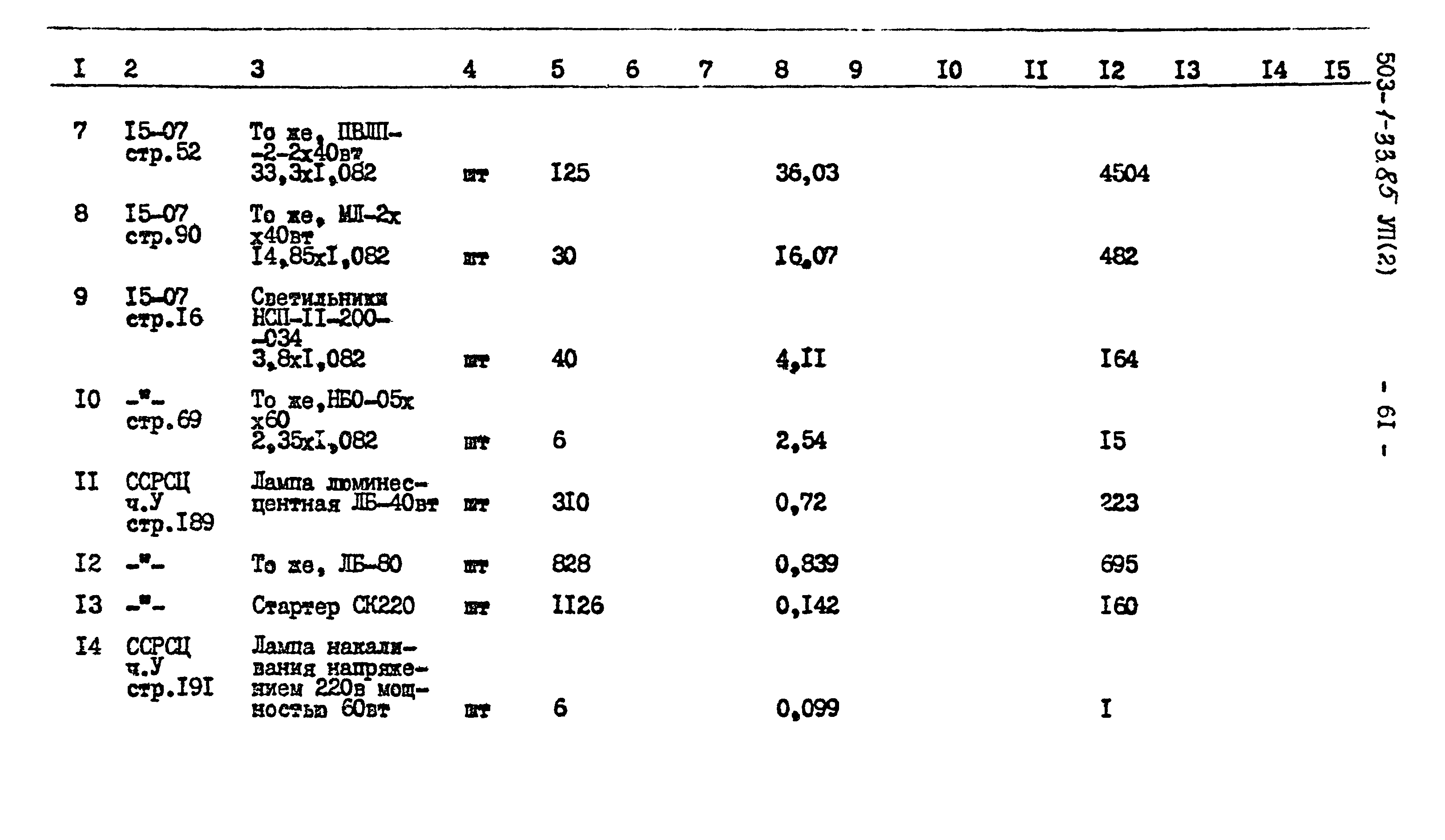 Типовой проект 503-1-33.85