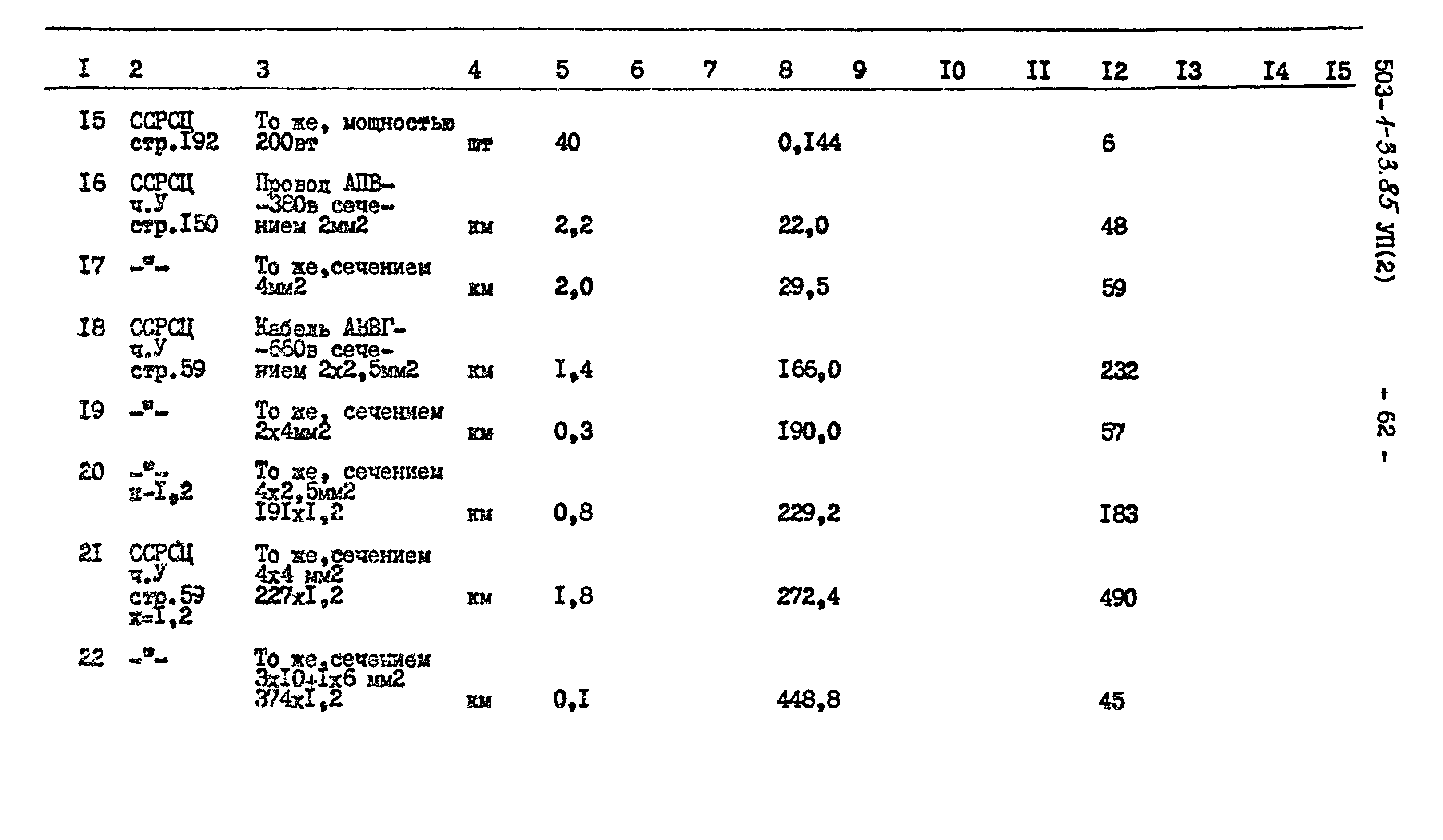 Типовой проект 503-1-33.85
