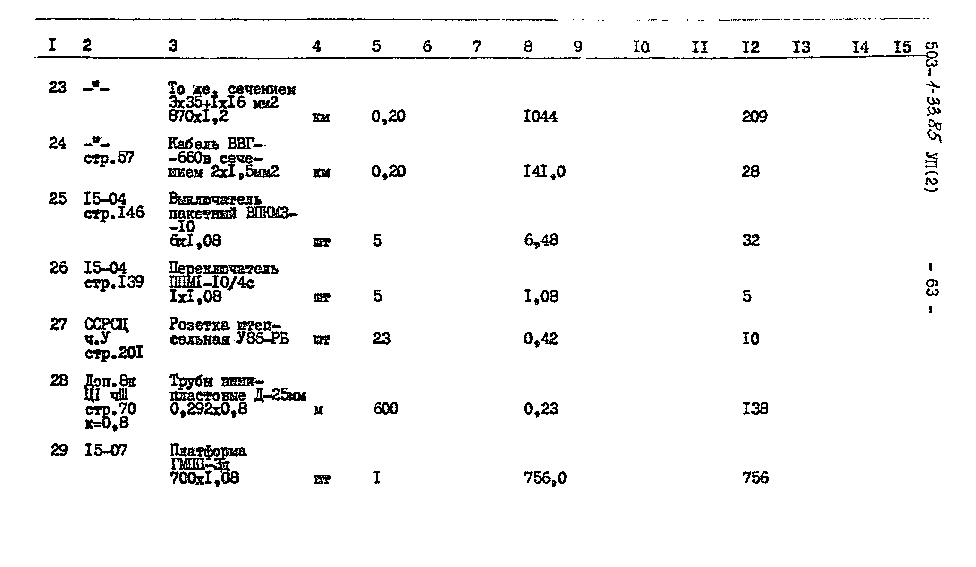 Типовой проект 503-1-33.85