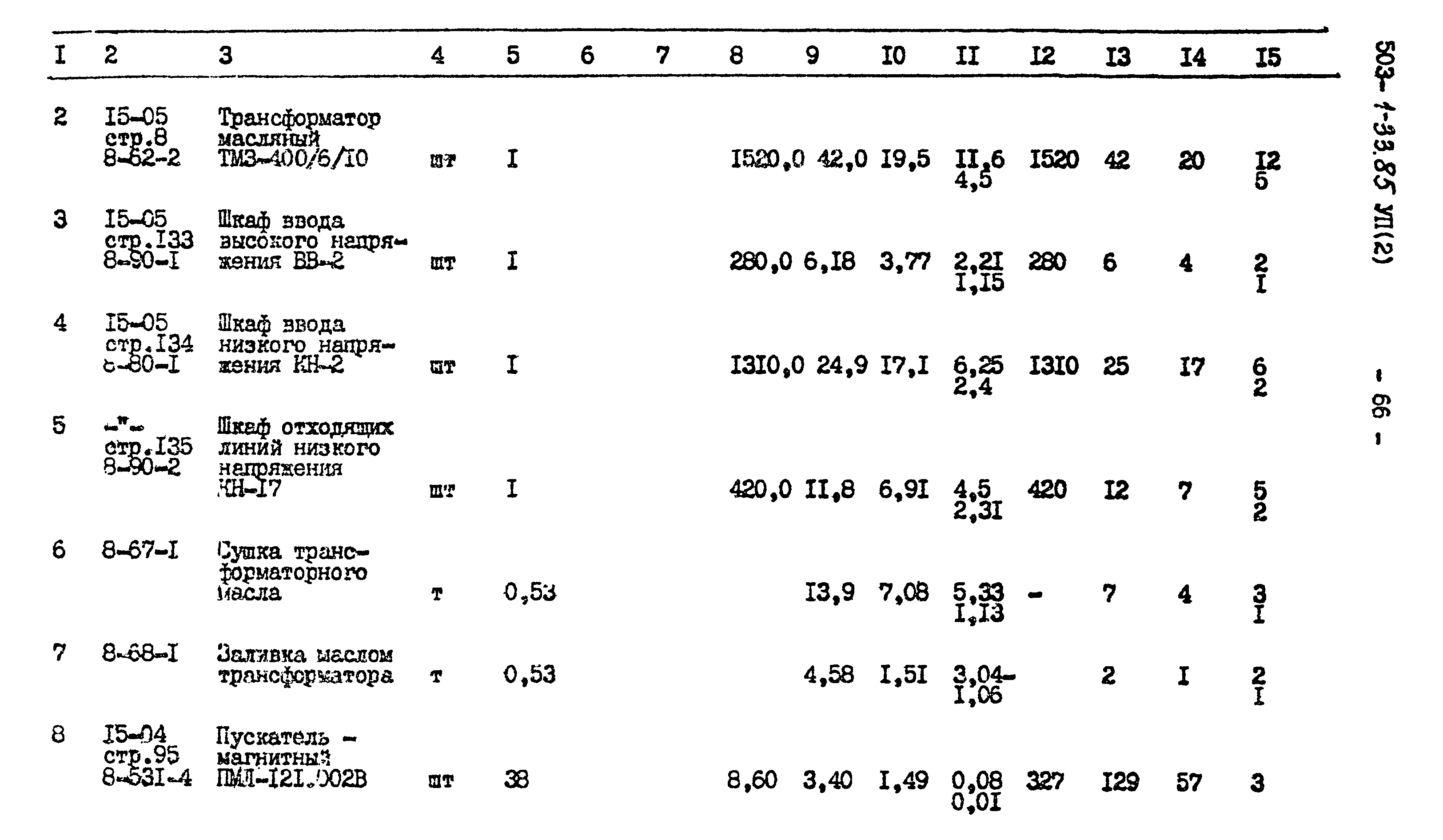 Типовой проект 503-1-33.85