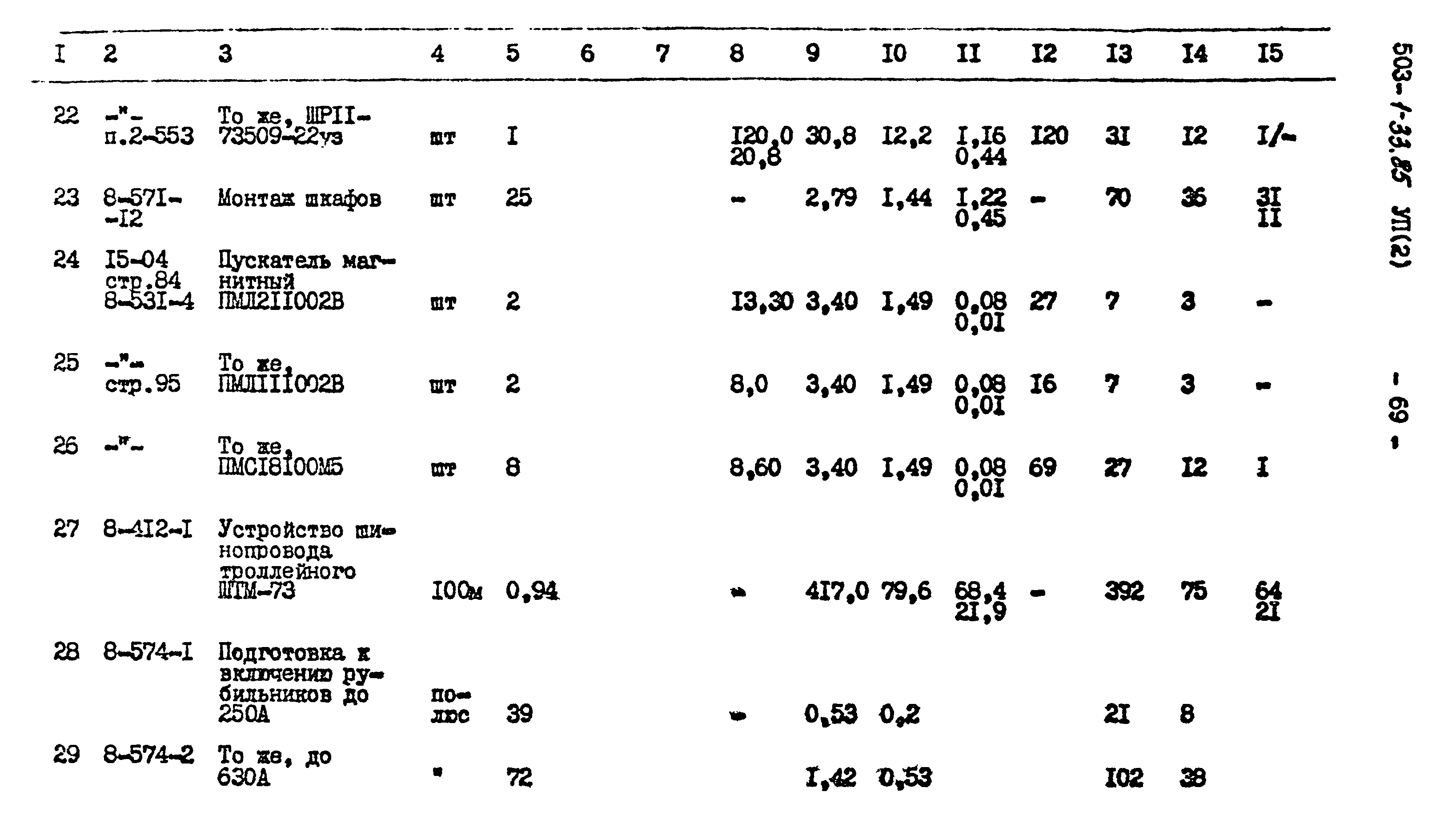 Типовой проект 503-1-33.85