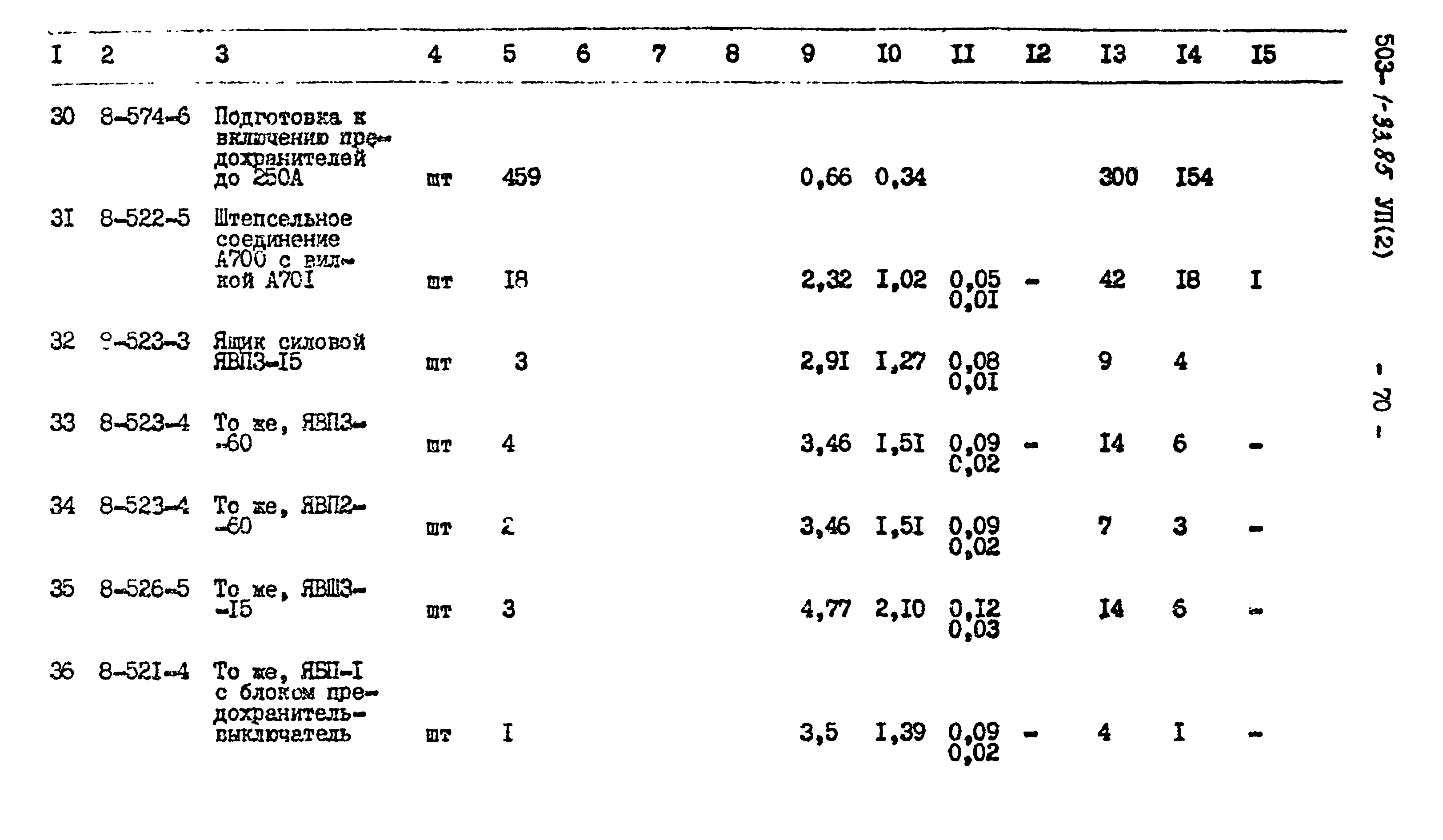 Типовой проект 503-1-33.85