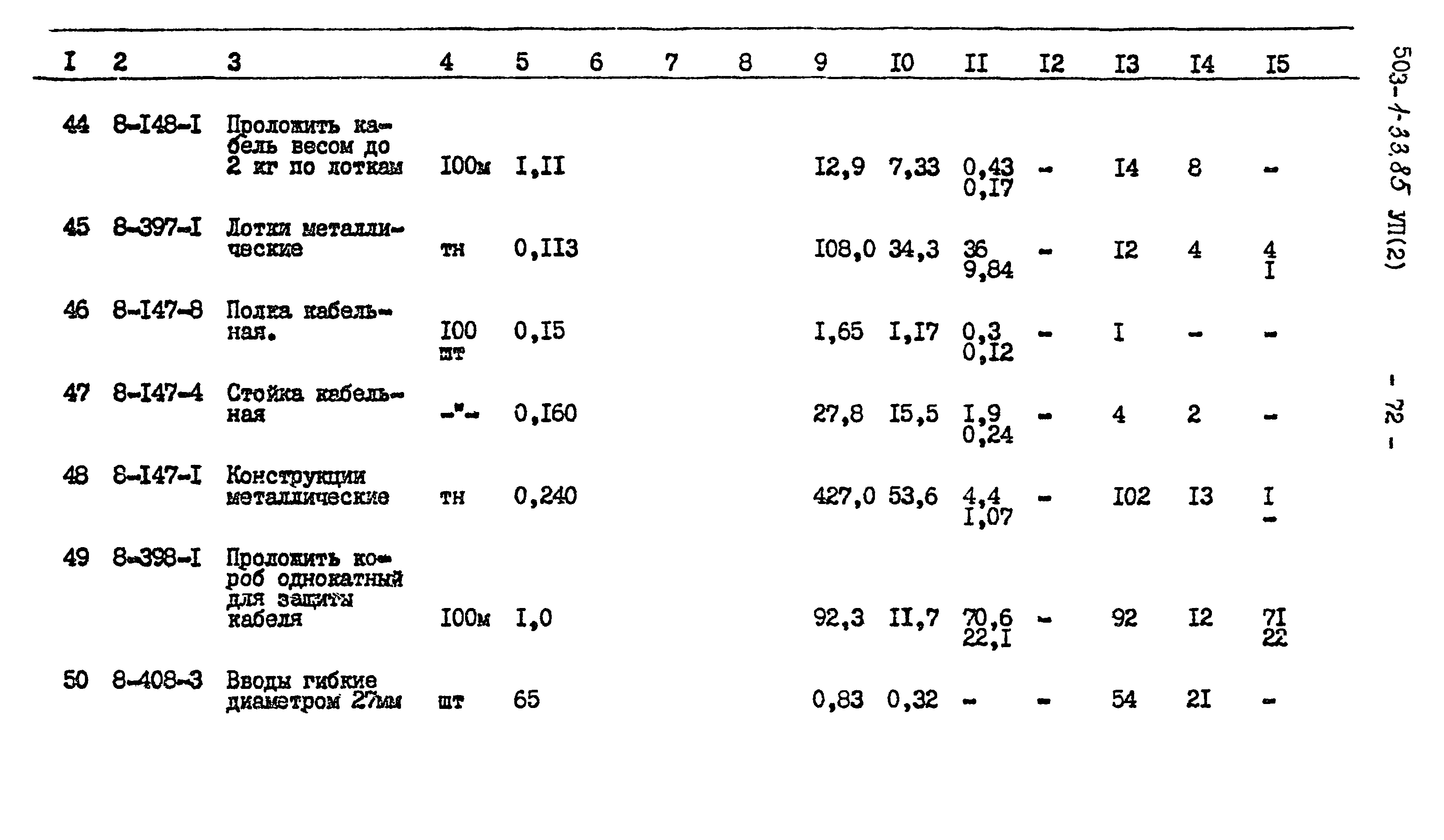 Типовой проект 503-1-33.85