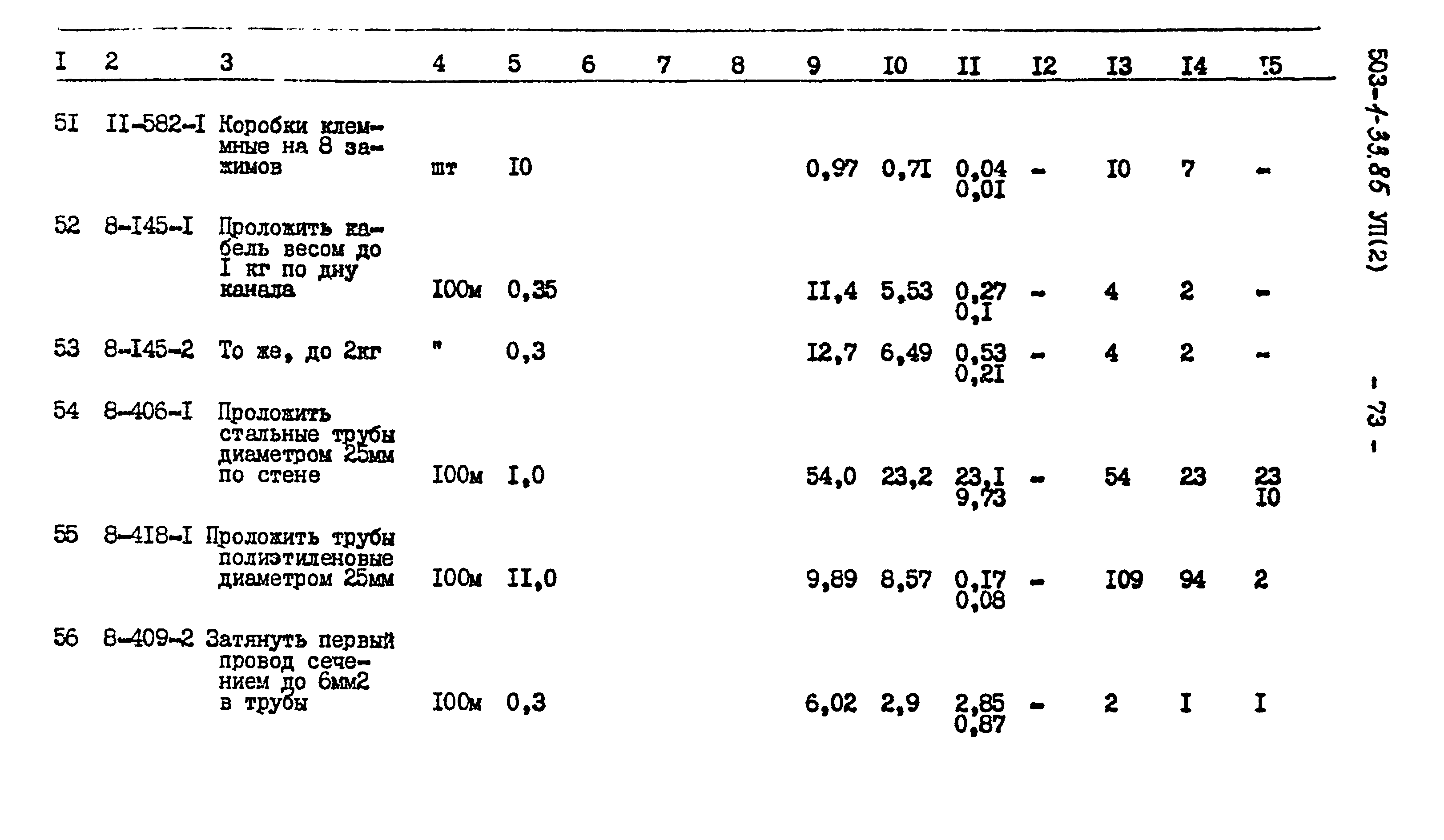 Типовой проект 503-1-33.85