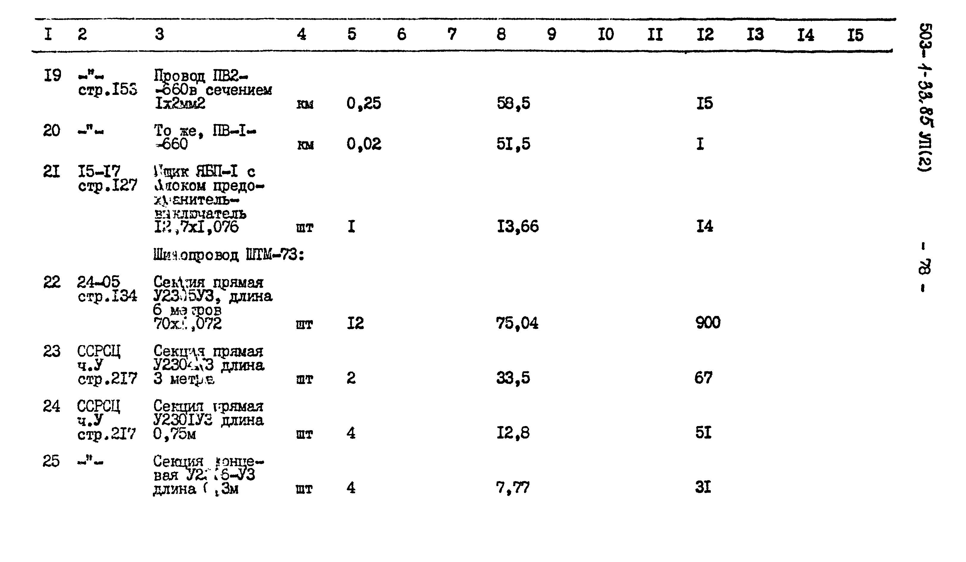 Типовой проект 503-1-33.85