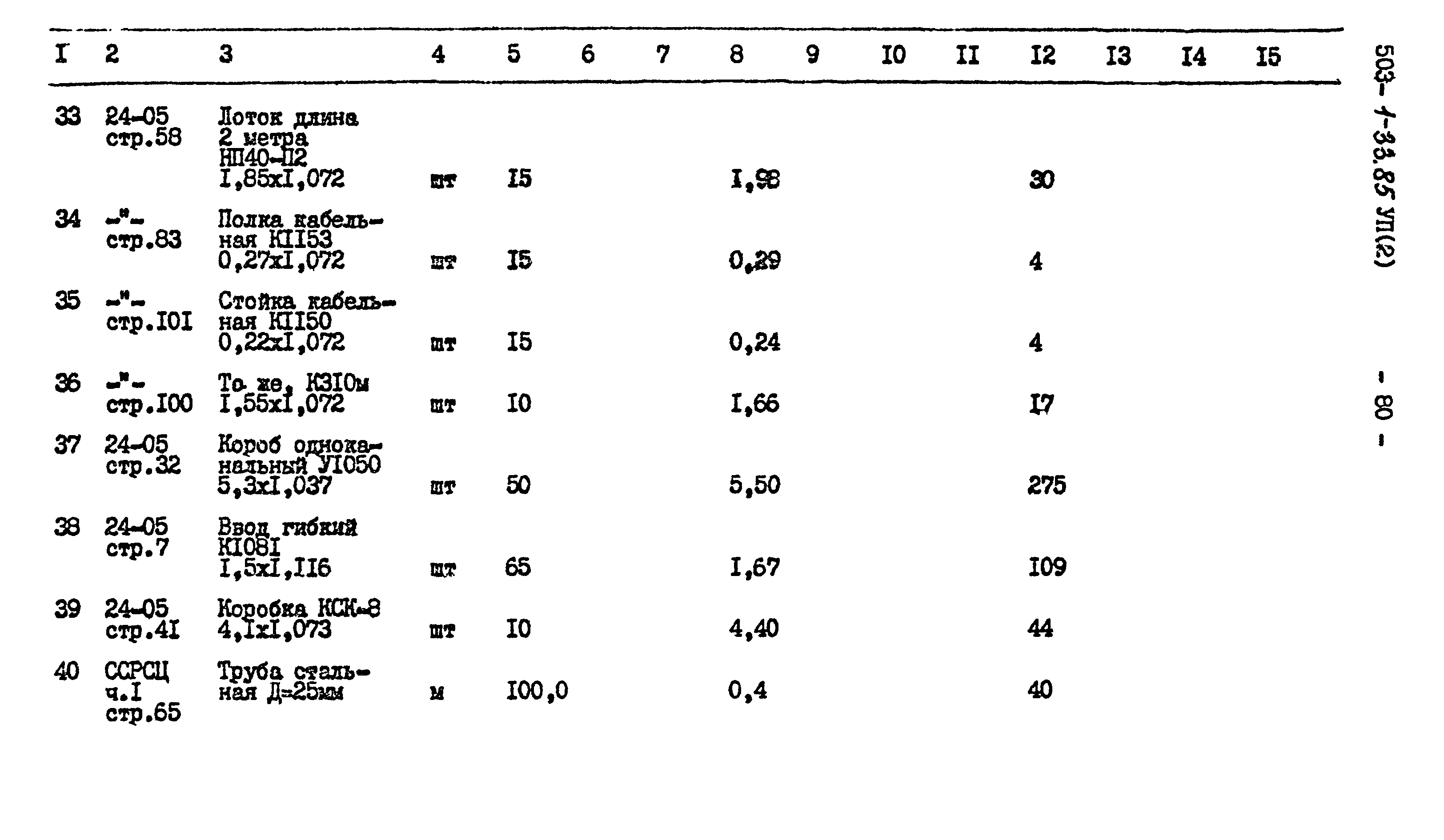 Типовой проект 503-1-33.85