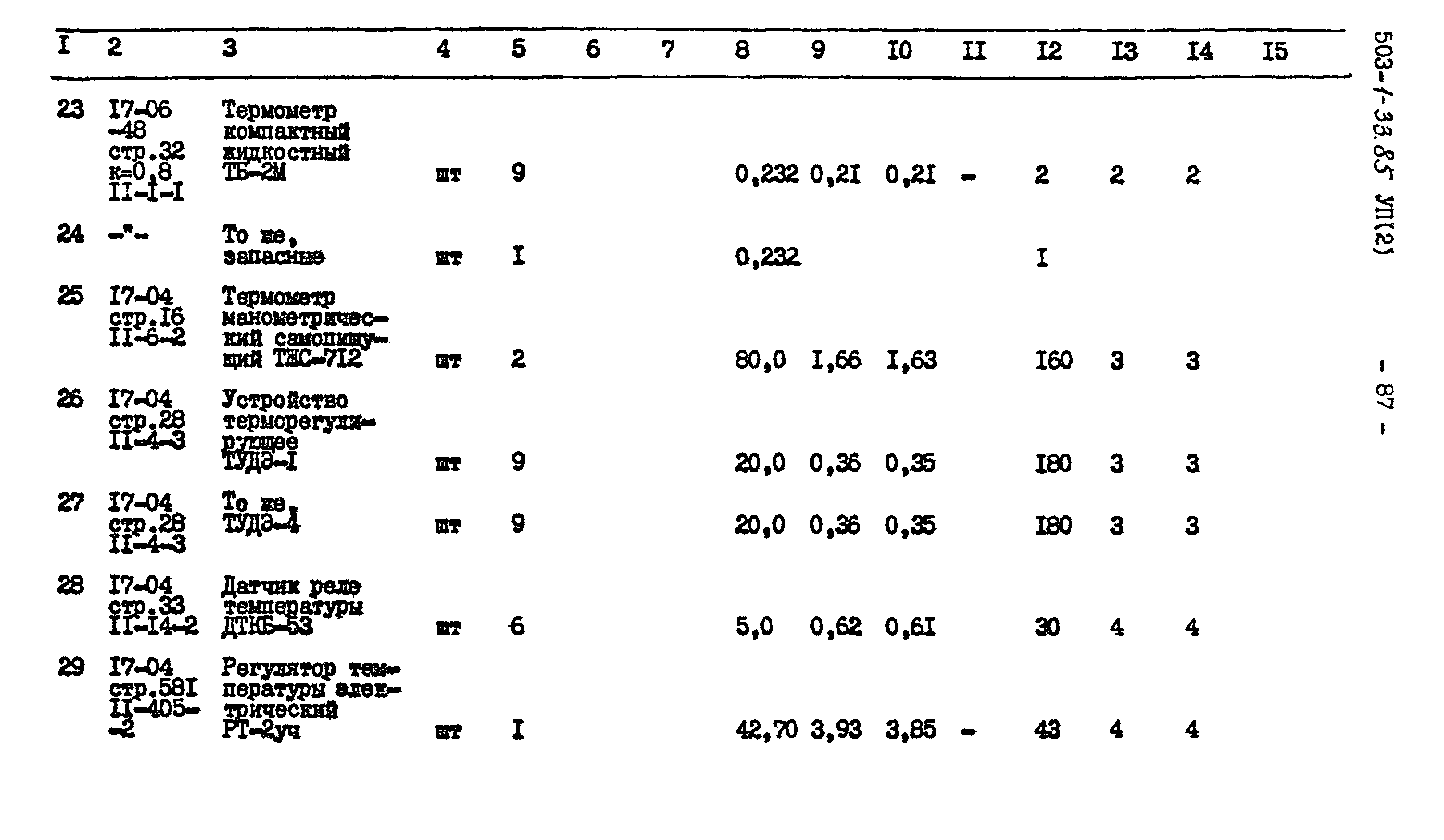 Типовой проект 503-1-33.85