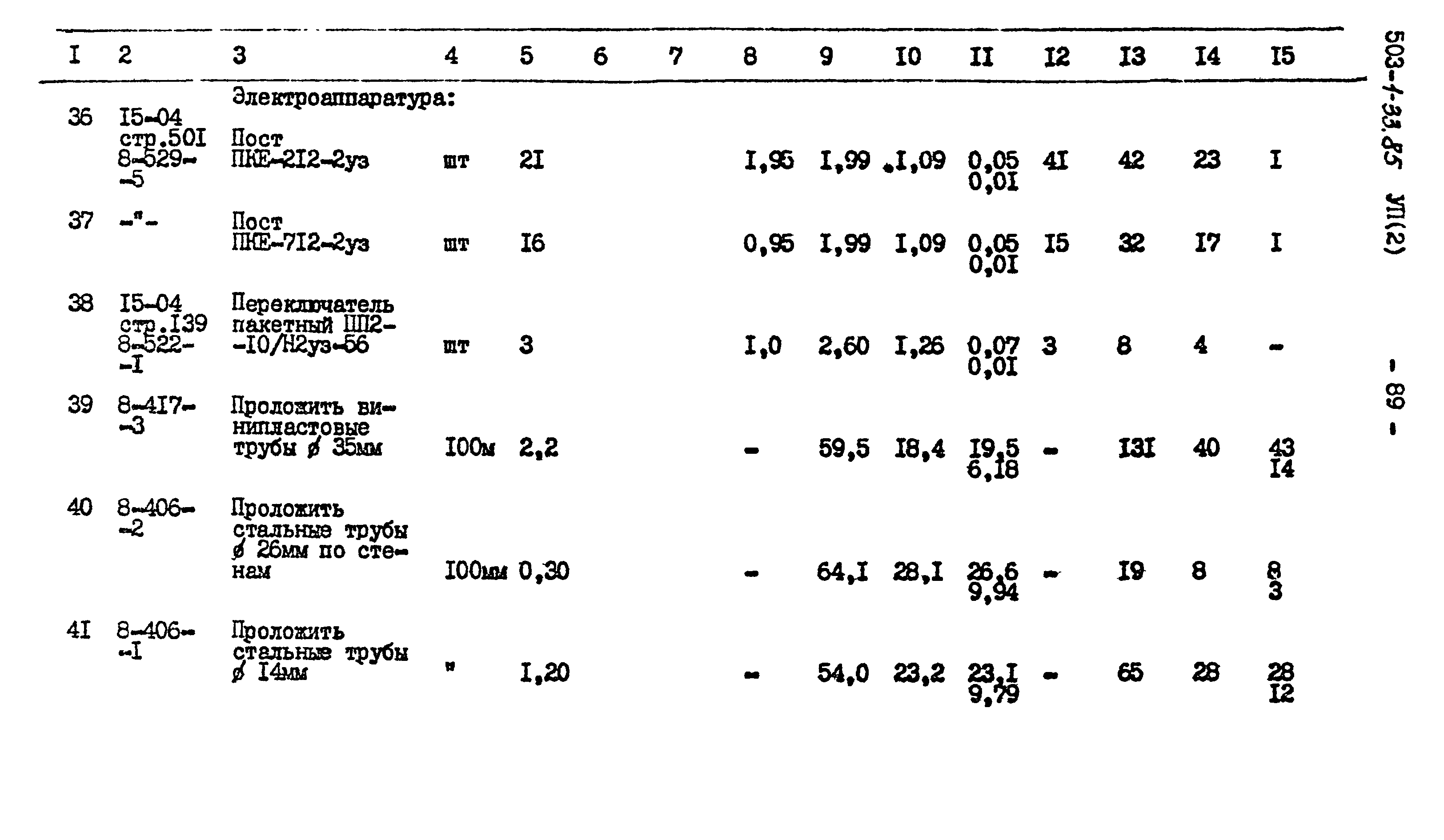 Типовой проект 503-1-33.85