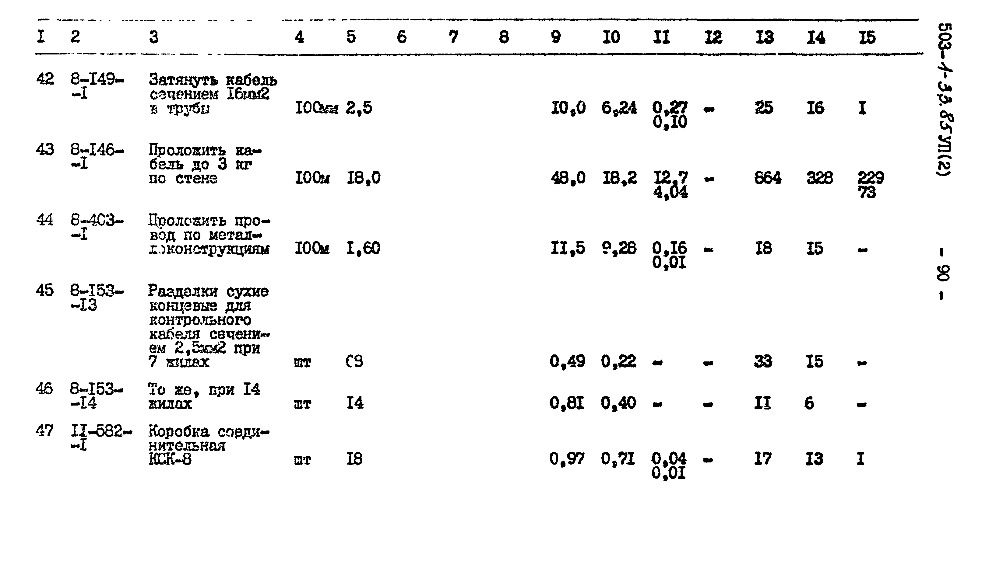 Типовой проект 503-1-33.85