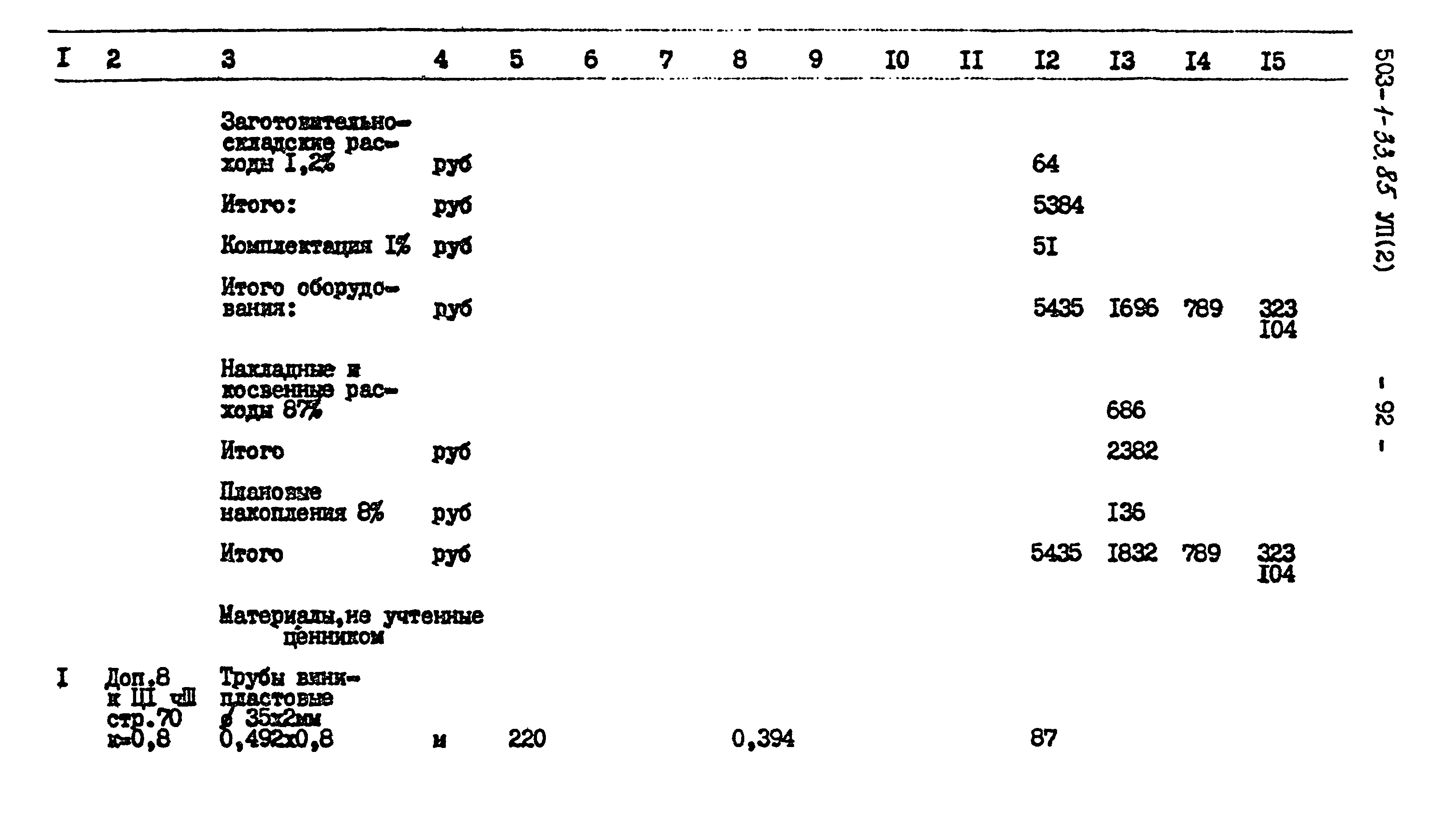 Типовой проект 503-1-33.85