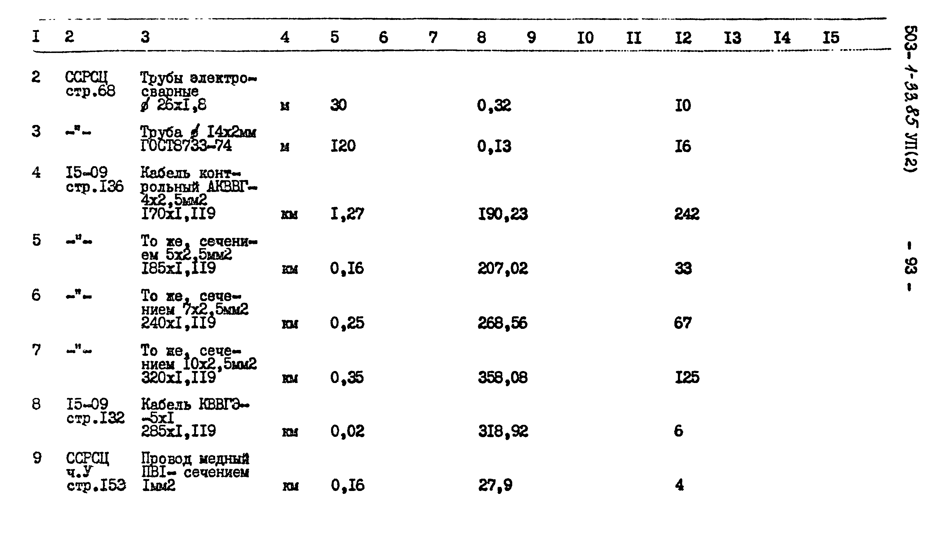 Типовой проект 503-1-33.85