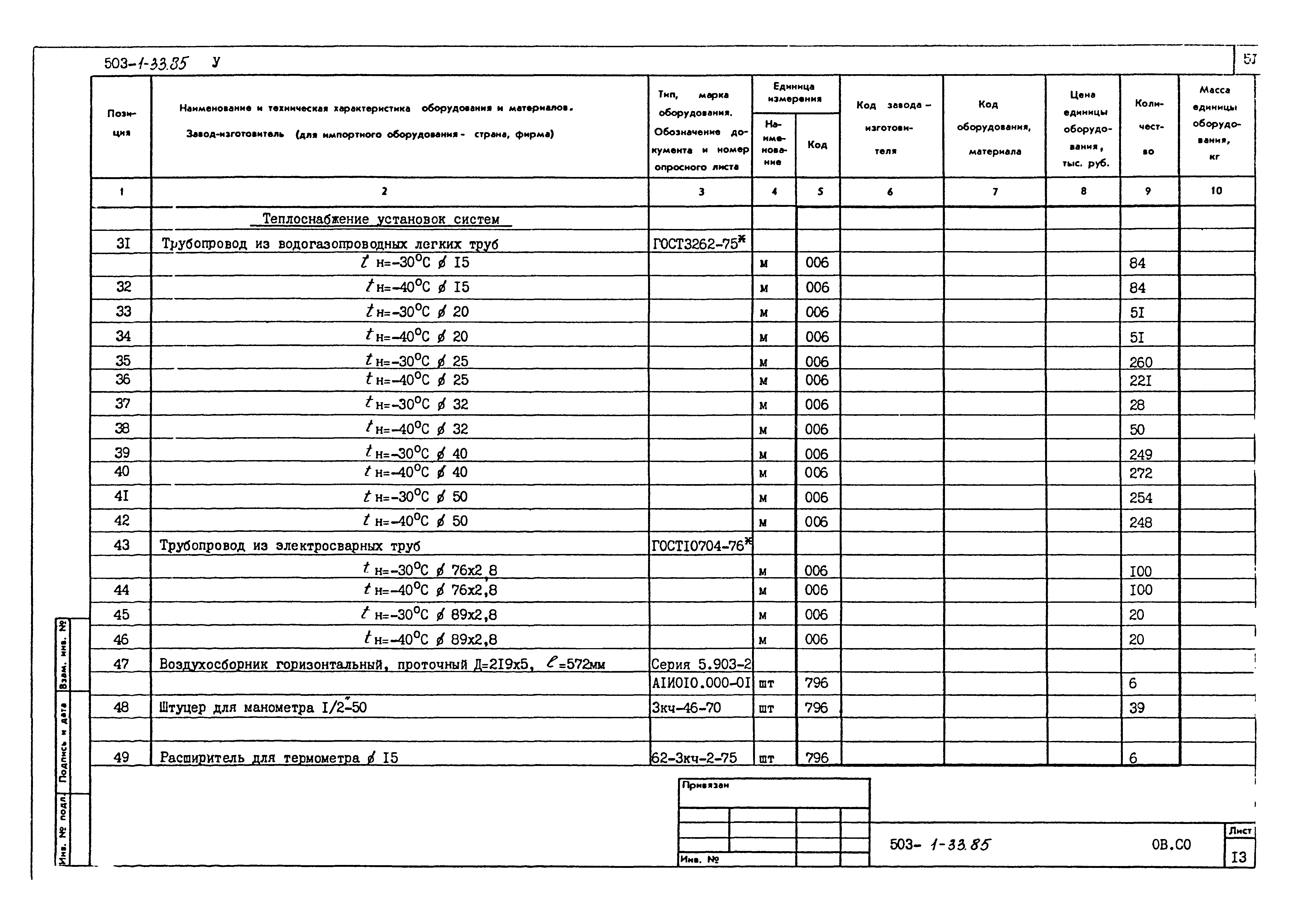 Типовой проект 503-1-33.85