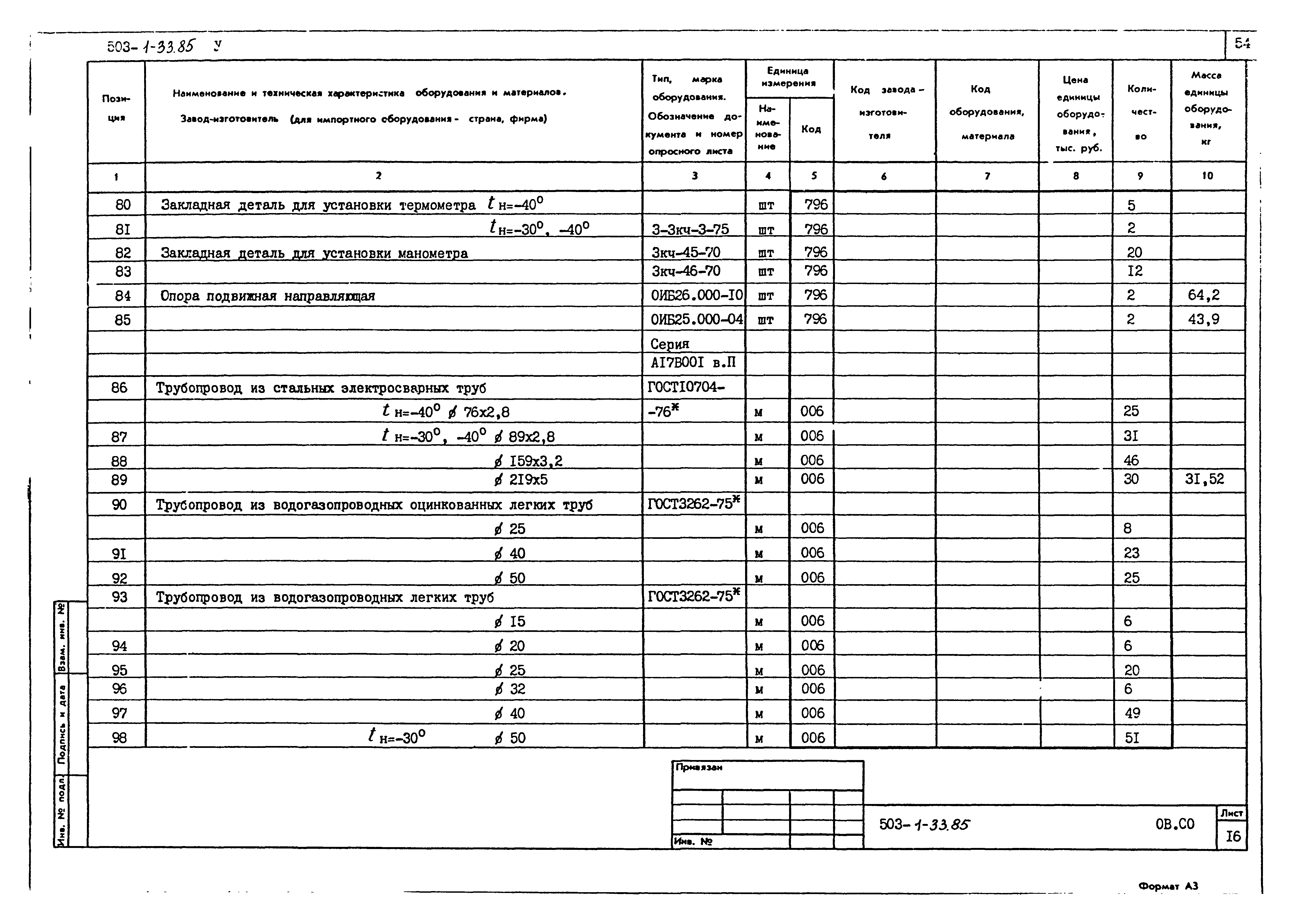 Типовой проект 503-1-33.85