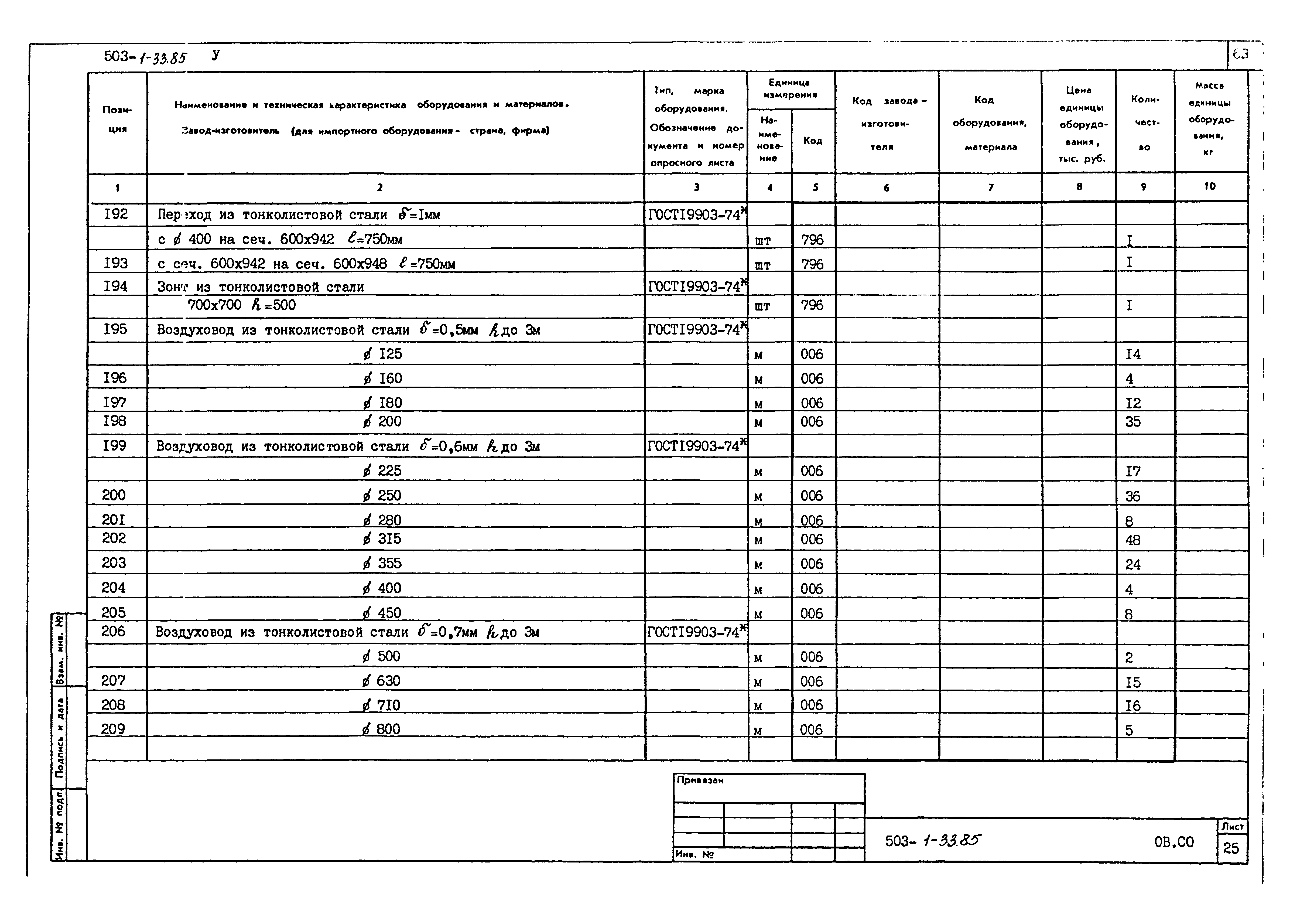 Типовой проект 503-1-33.85