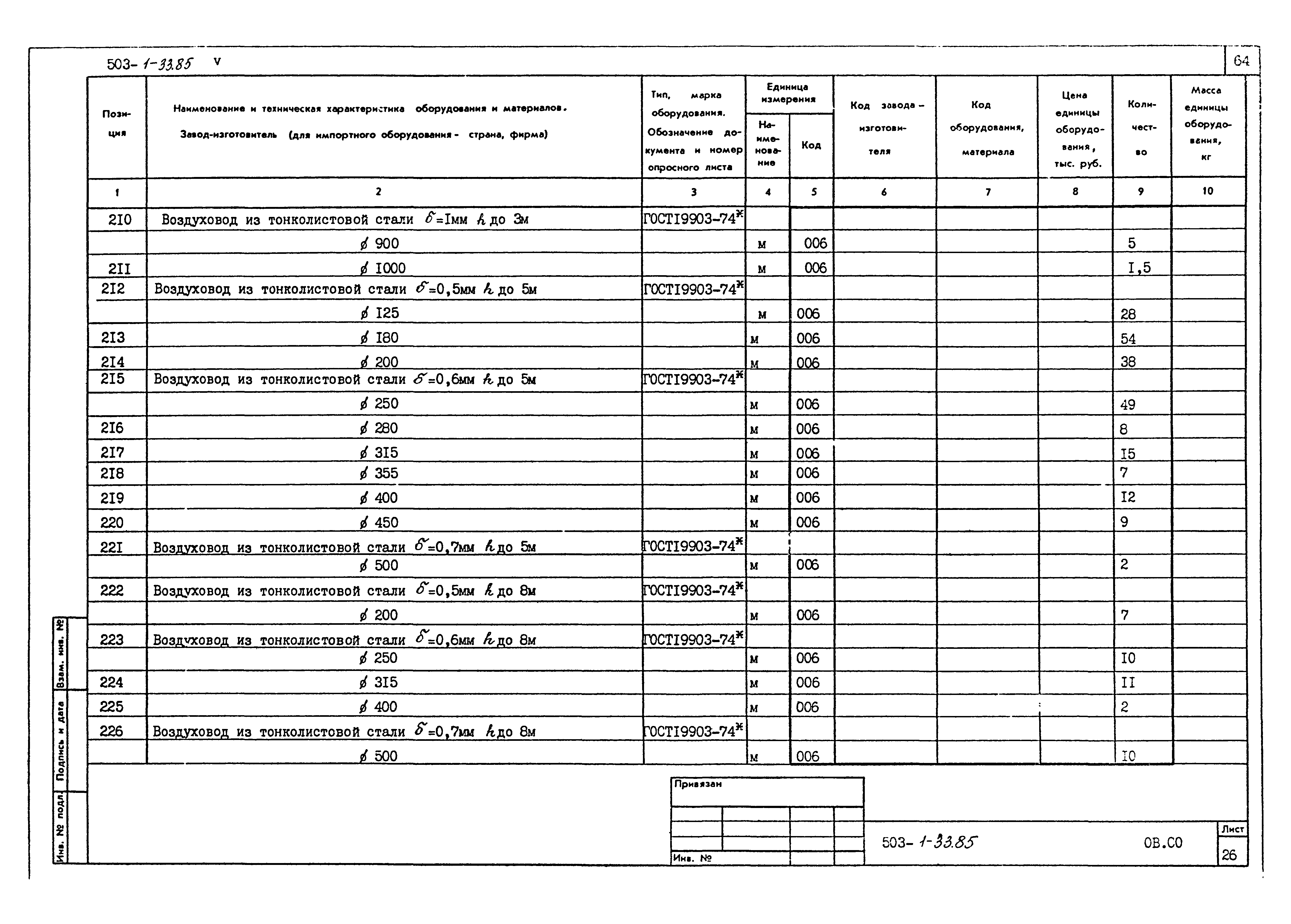 Типовой проект 503-1-33.85