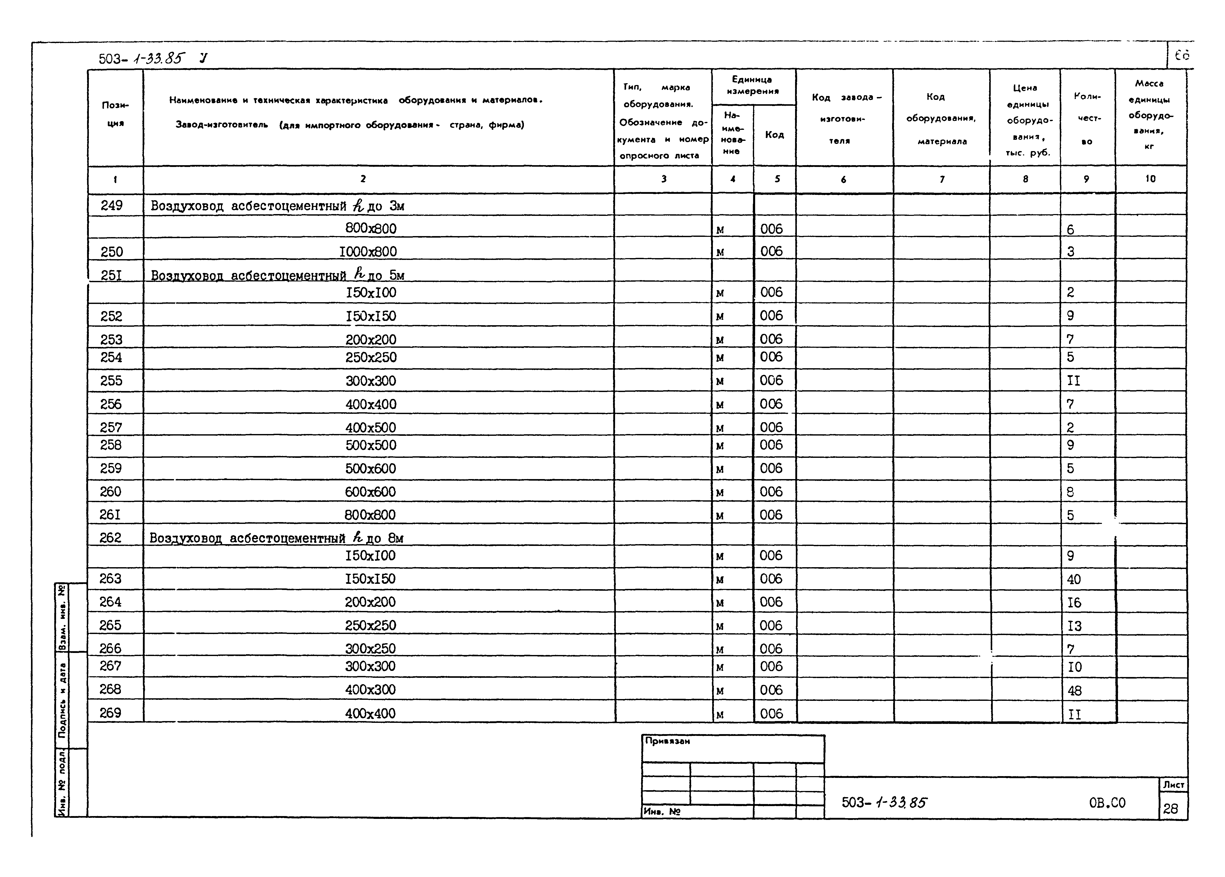 Типовой проект 503-1-33.85
