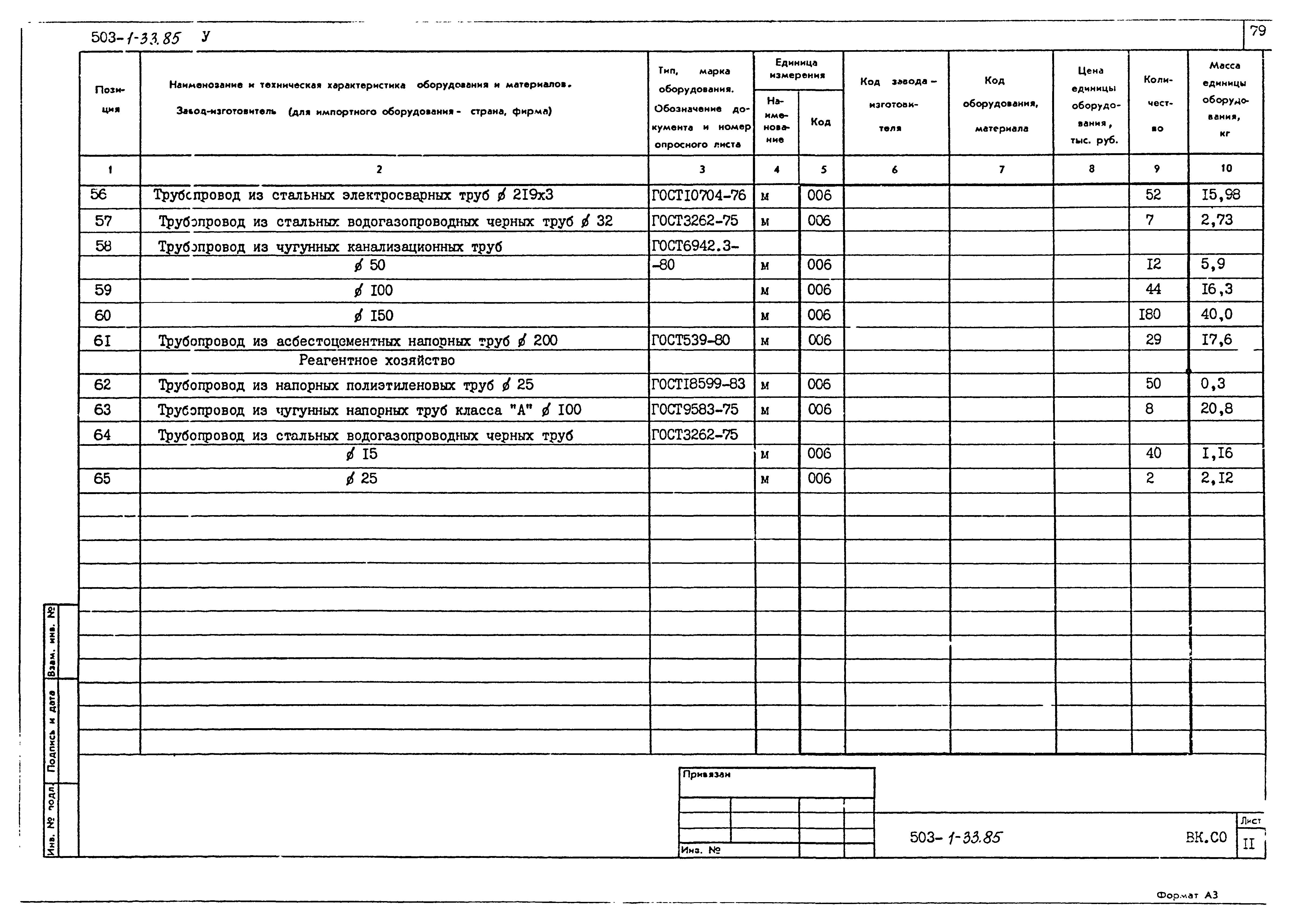 Типовой проект 503-1-33.85
