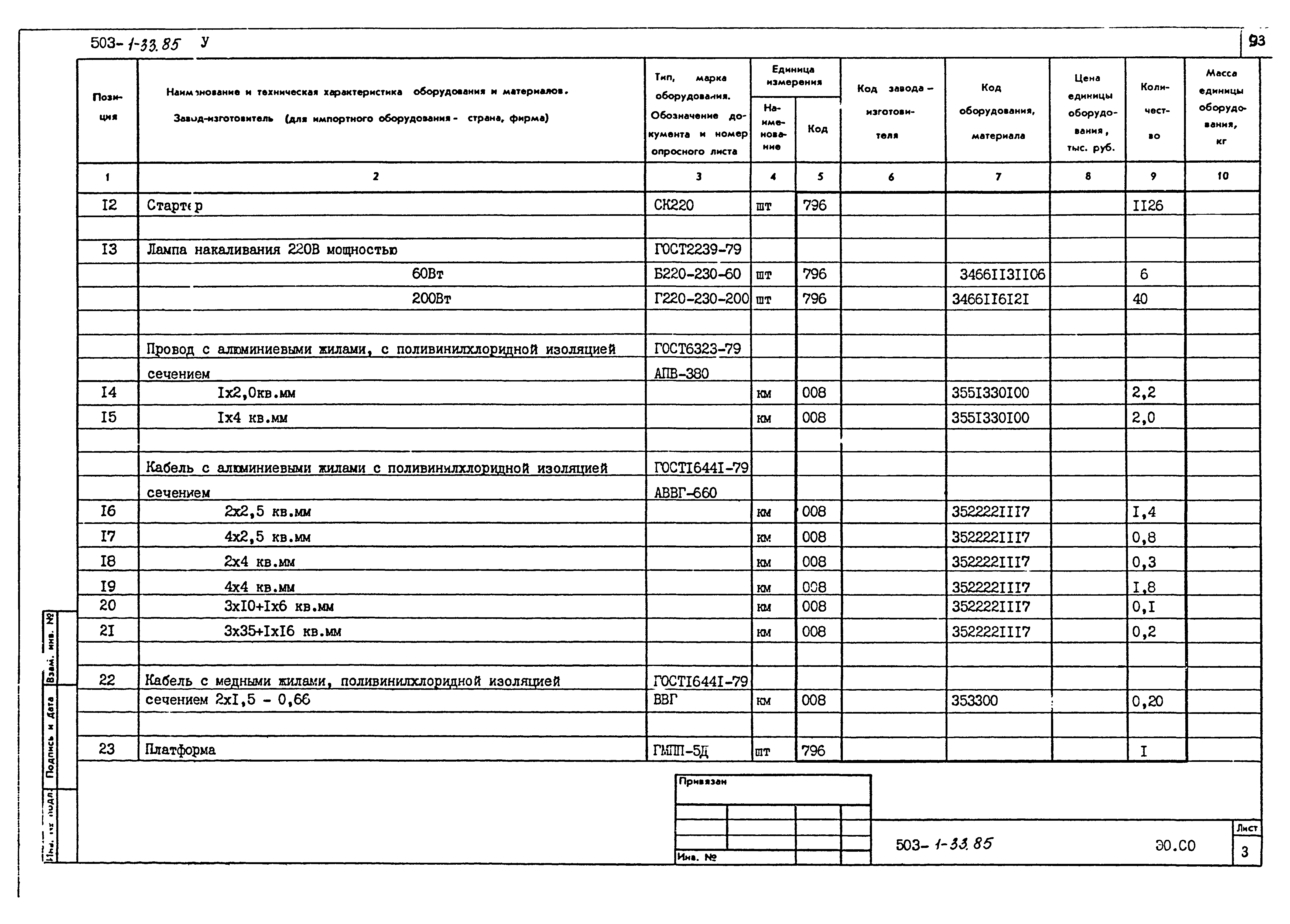 Типовой проект 503-1-33.85