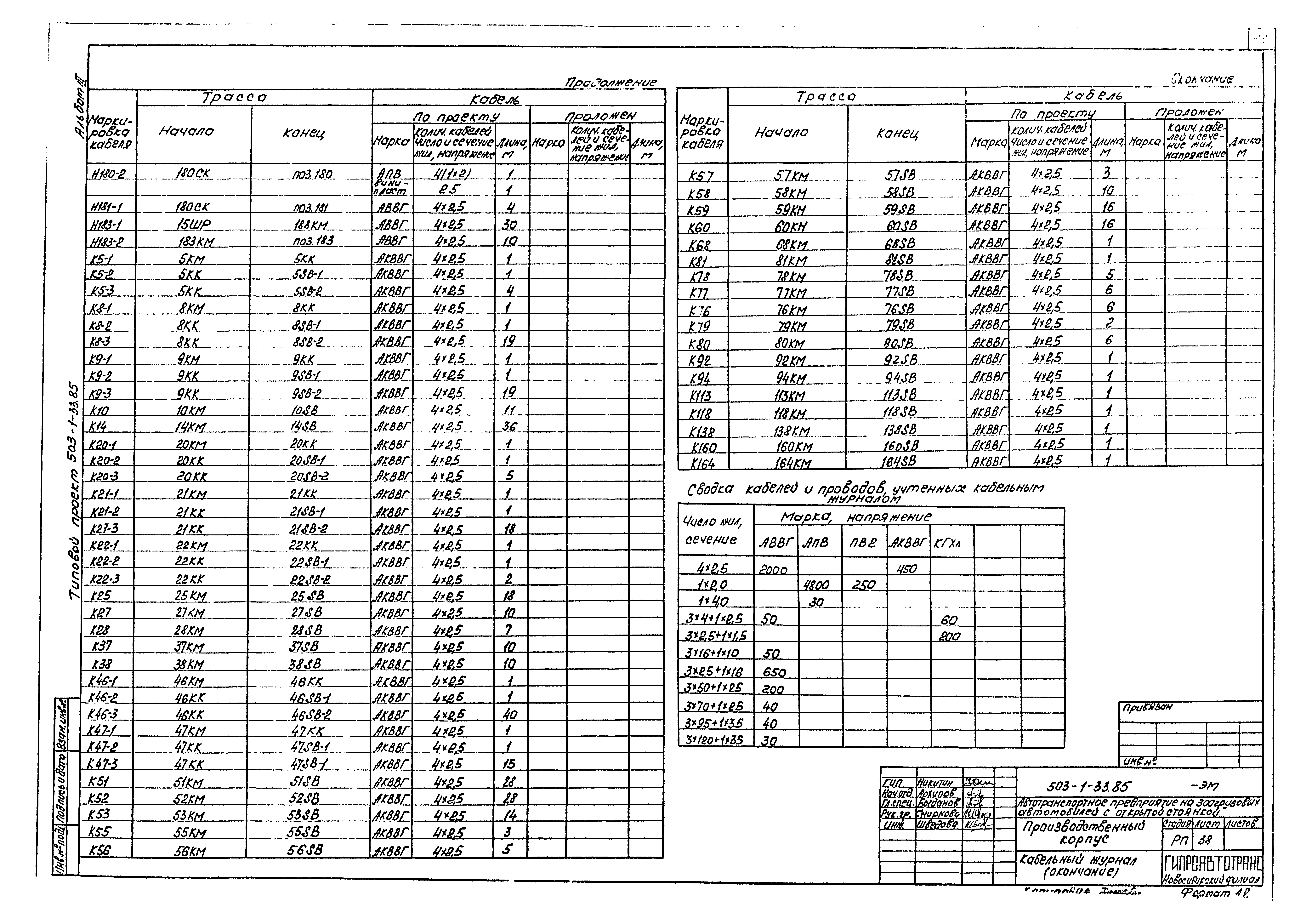 Типовой проект 503-1-33.85