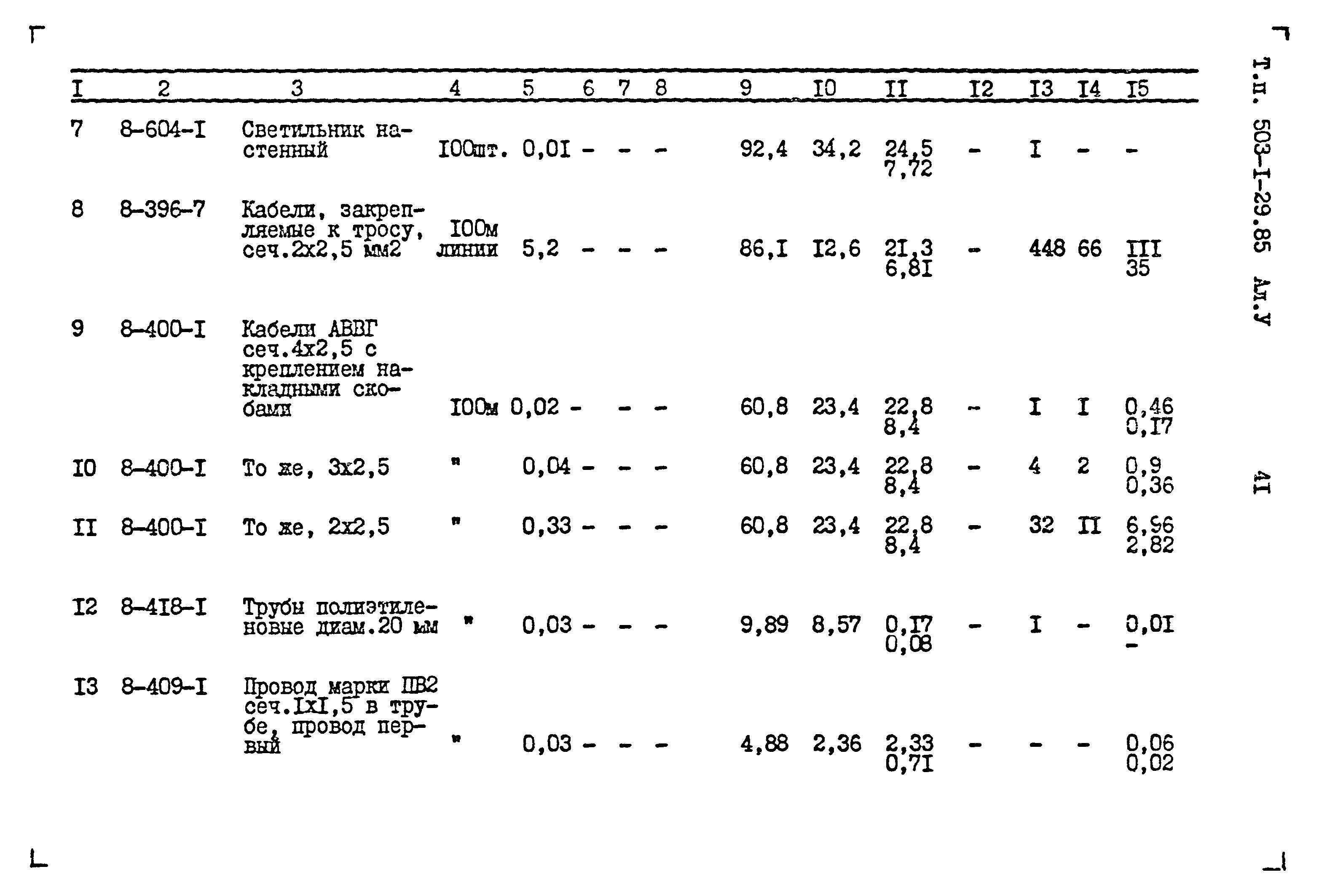 Типовой проект 503-1-29.85