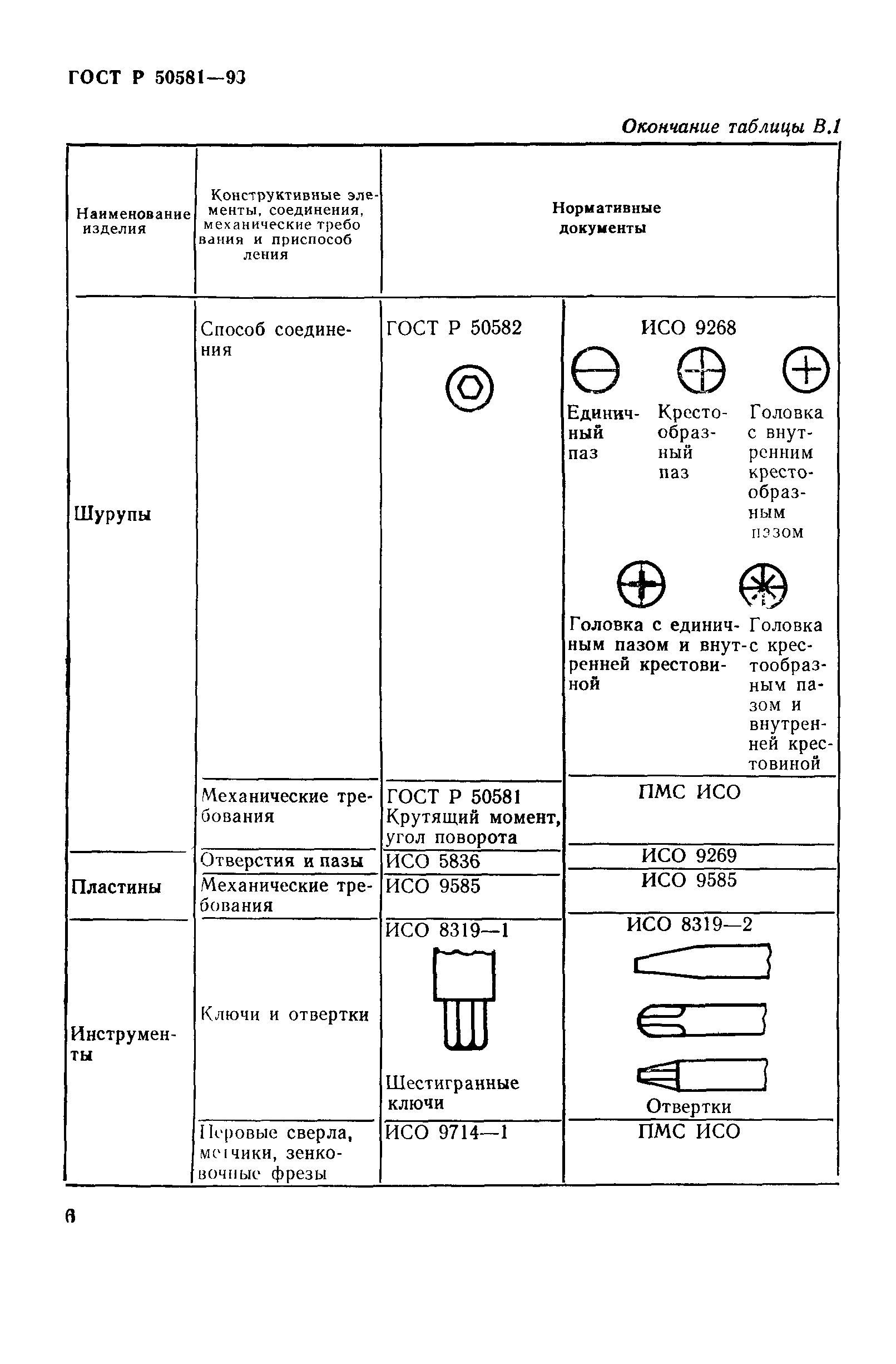 ГОСТ Р 50581-93