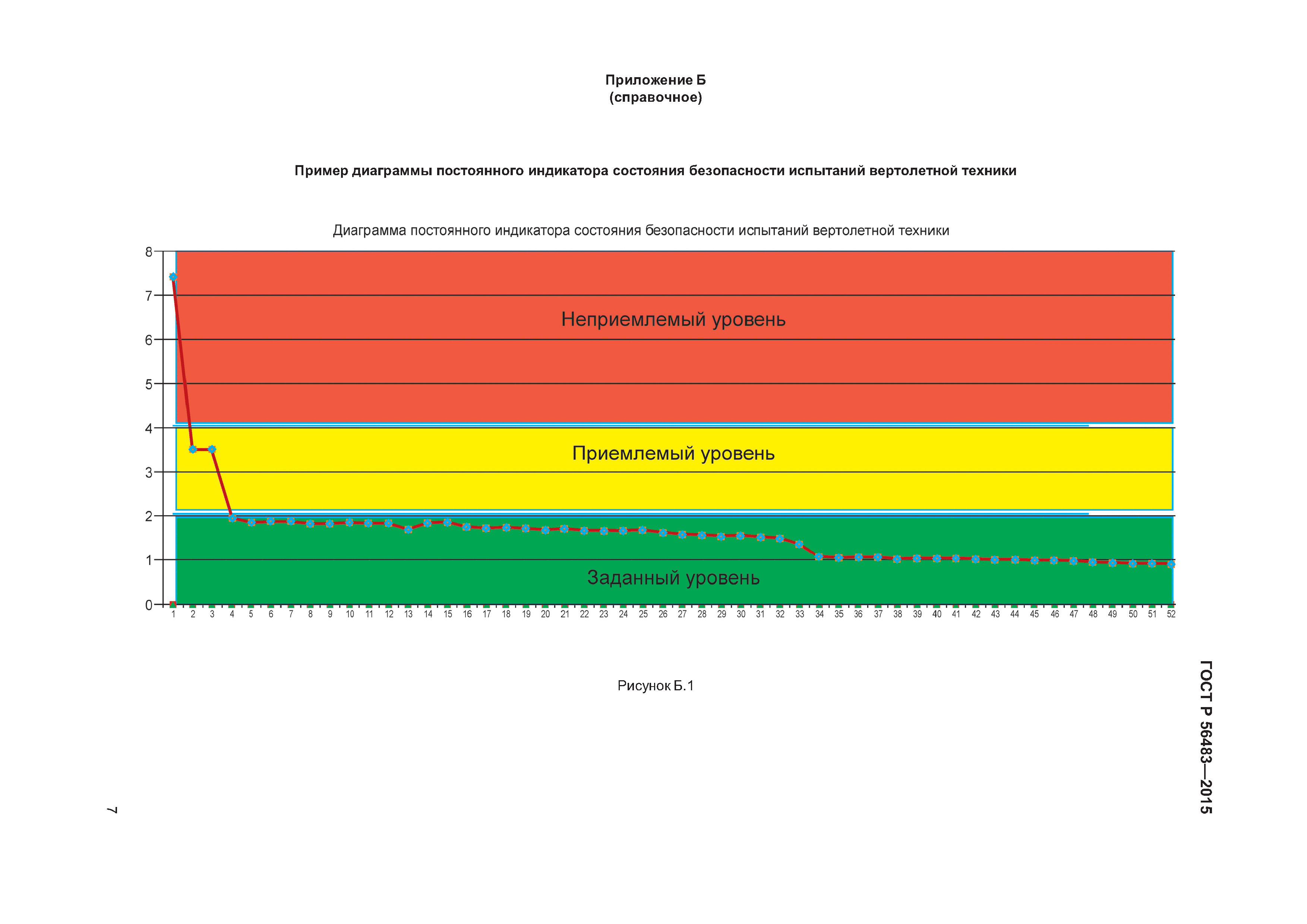 ГОСТ Р 56483-2015