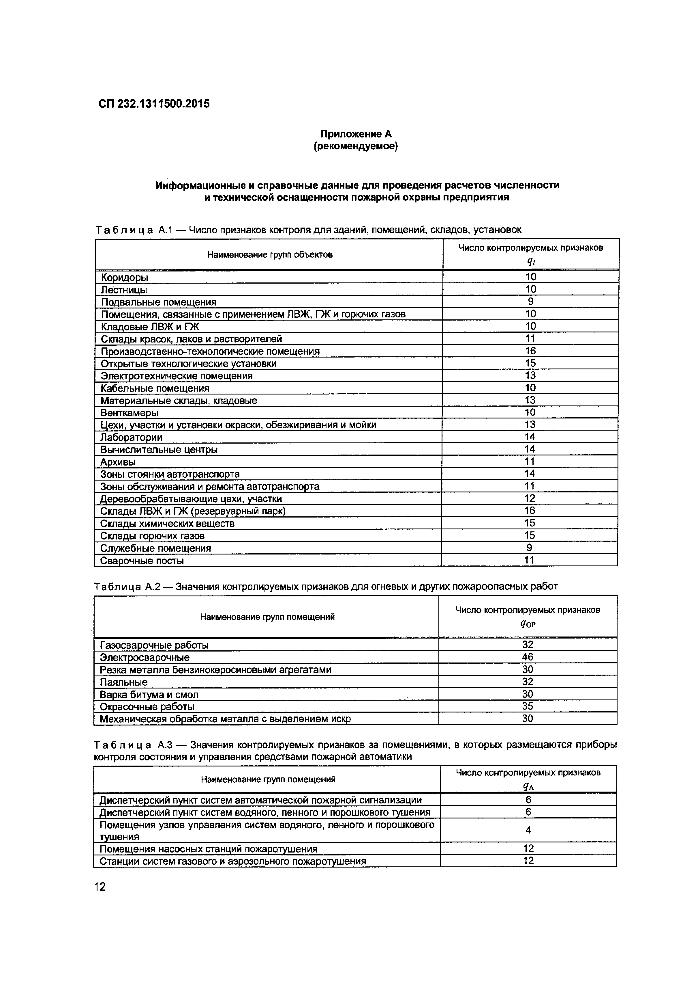 СП 232.1311500.2015