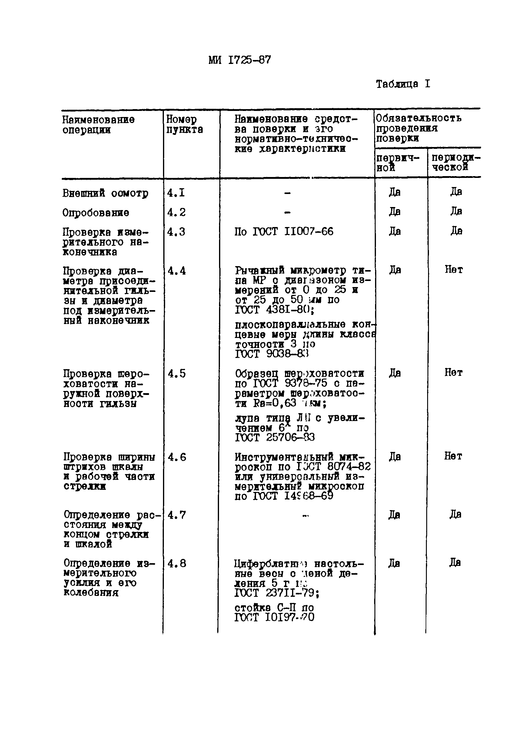 МИ 1725-87