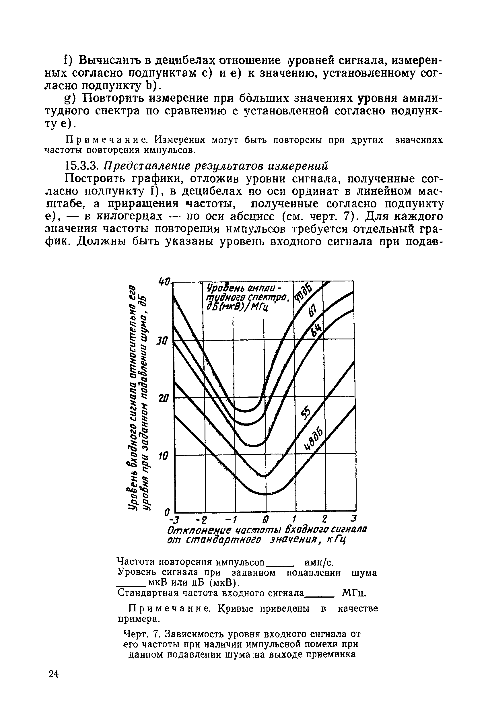 МЭК 489-3-79