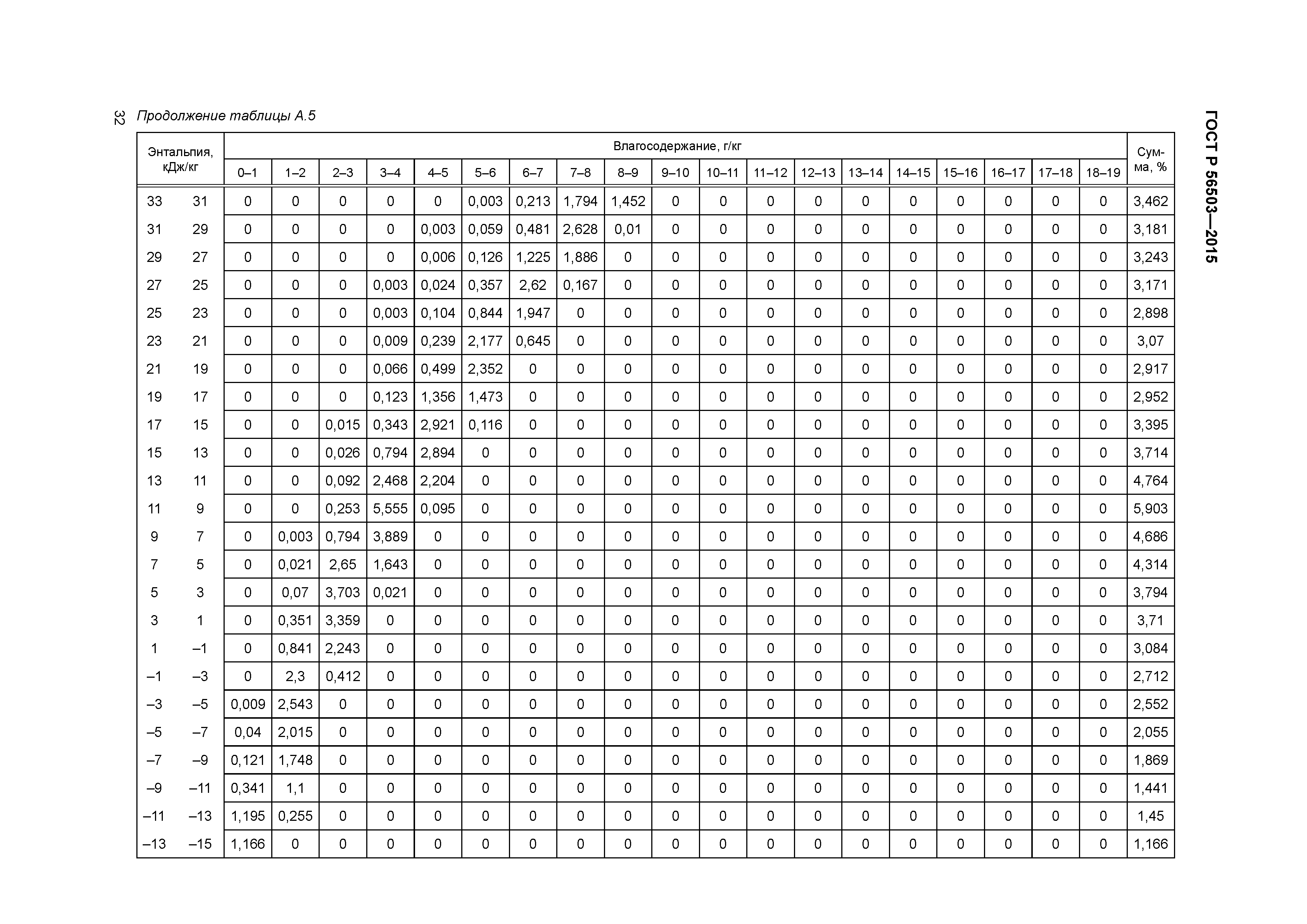 ГОСТ Р 56503-2015