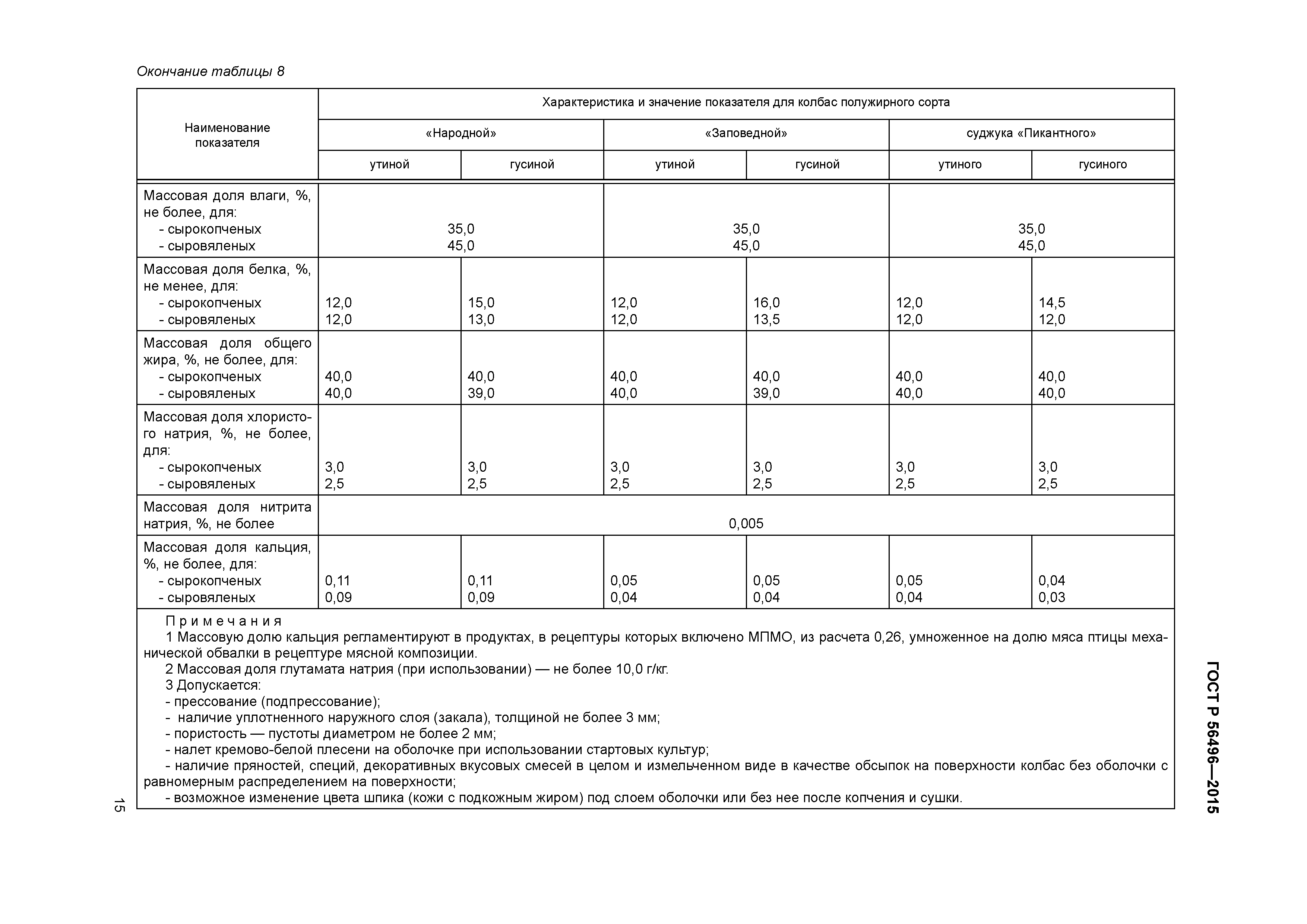 ГОСТ Р 56496-2015