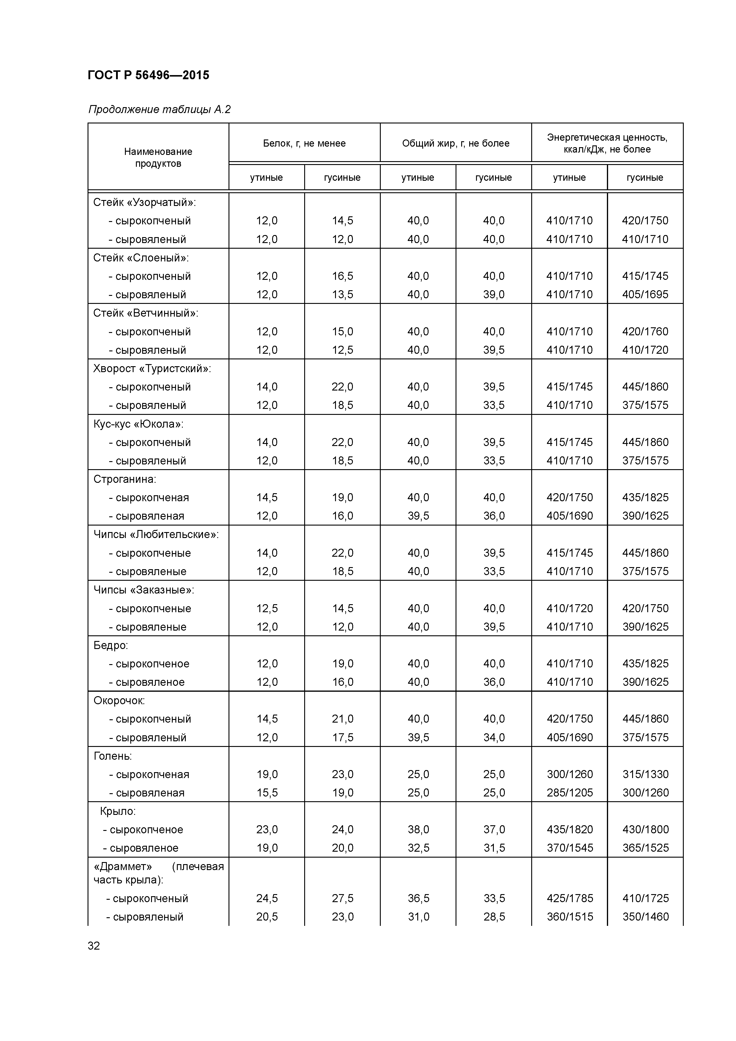 ГОСТ Р 56496-2015