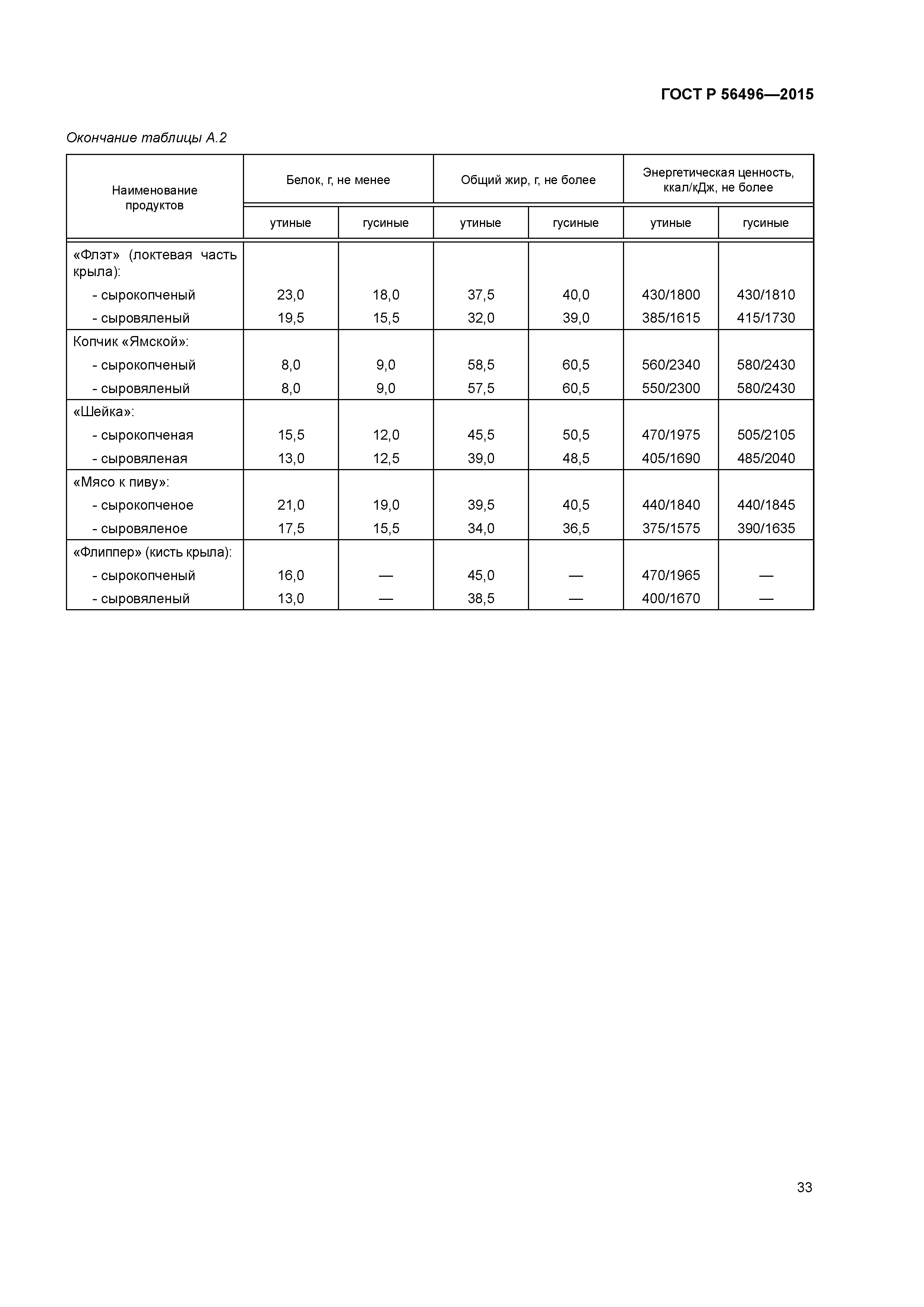 ГОСТ Р 56496-2015