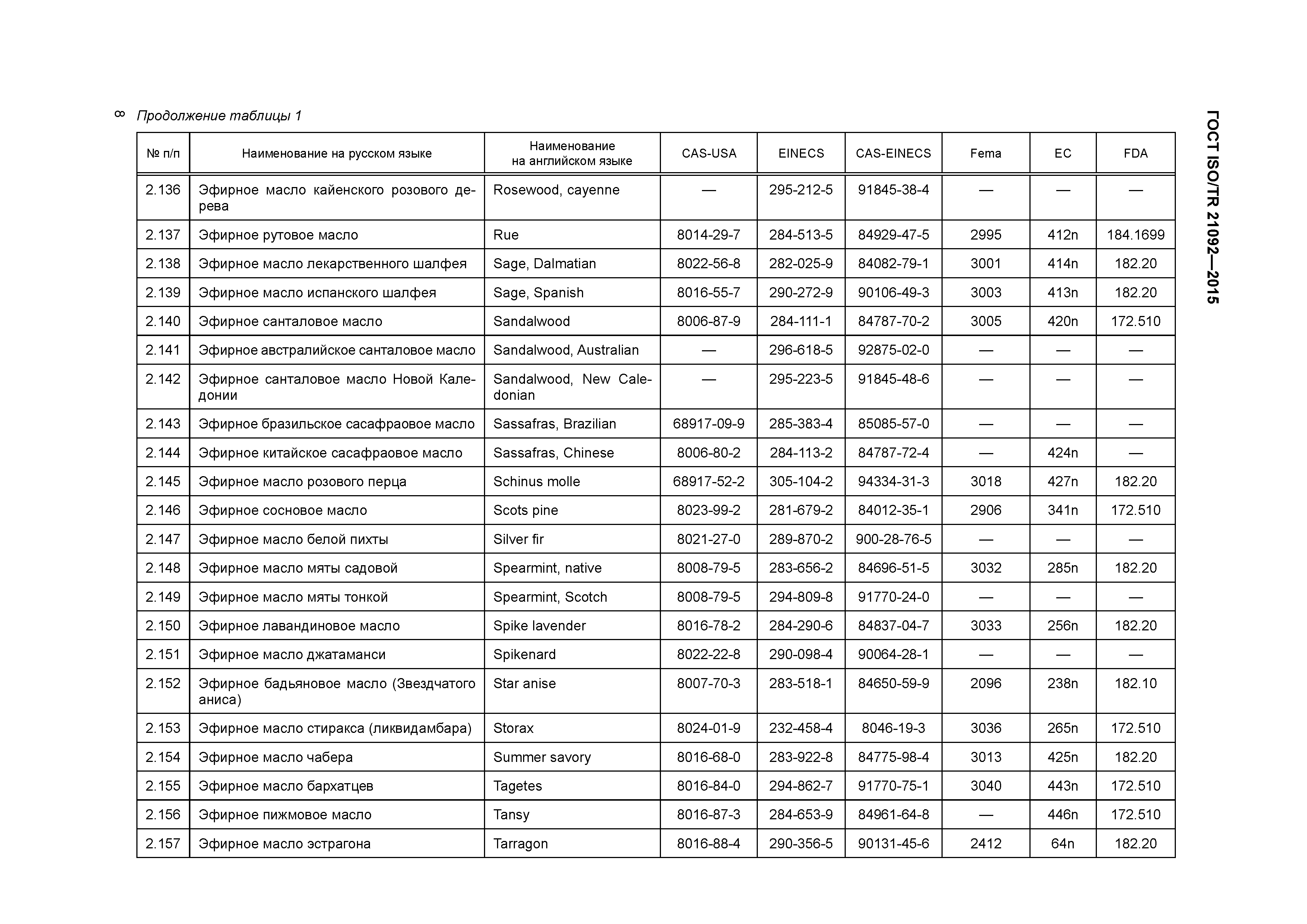 ГОСТ ISO/TR 21092-2015