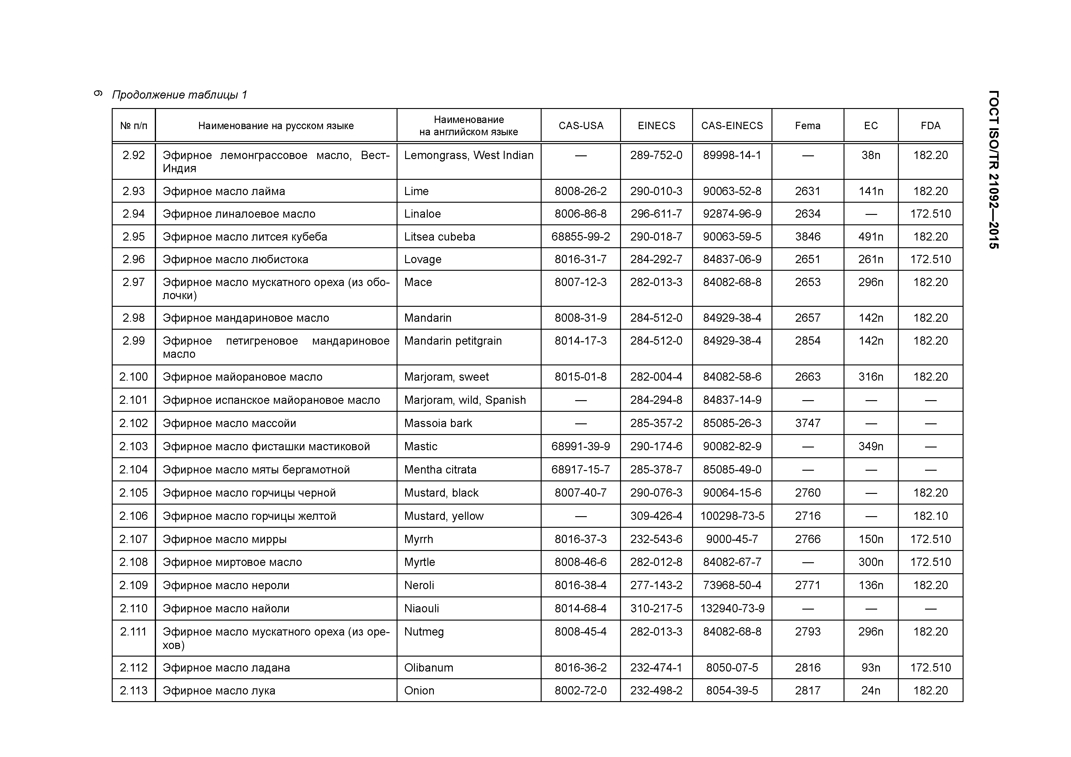 ГОСТ ISO/TR 21092-2015