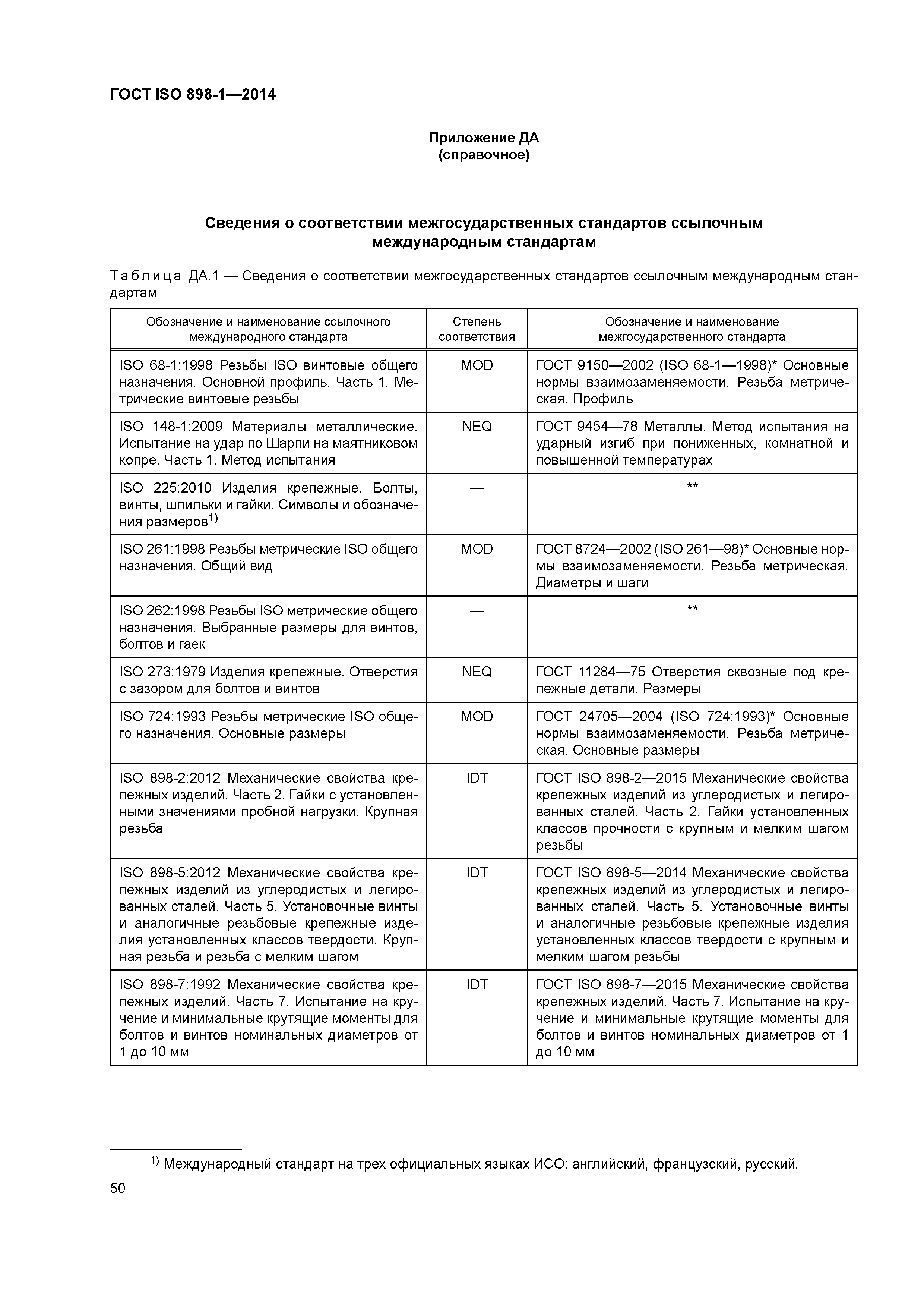 ГОСТ ISO 898-1-2014