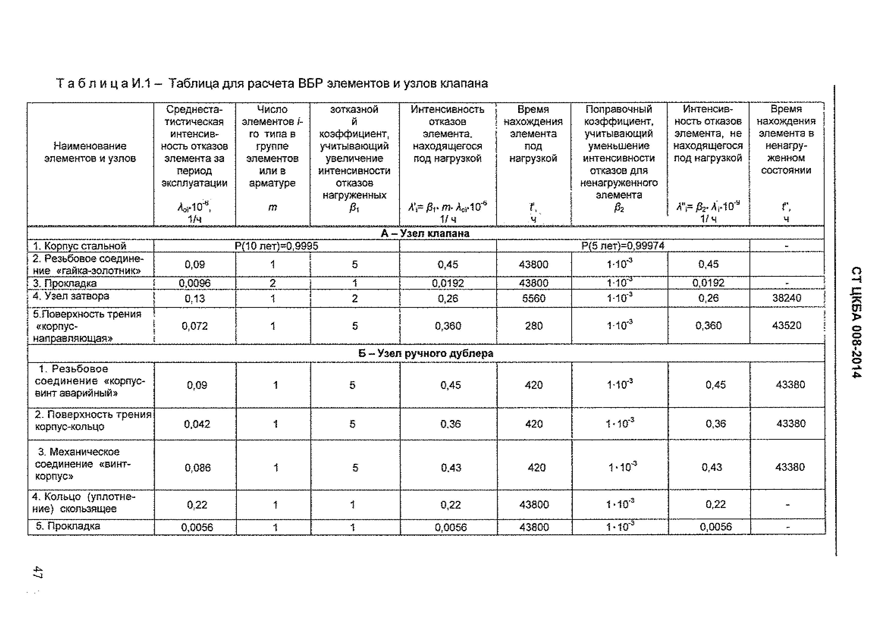 СТ ЦКБА 008-2014