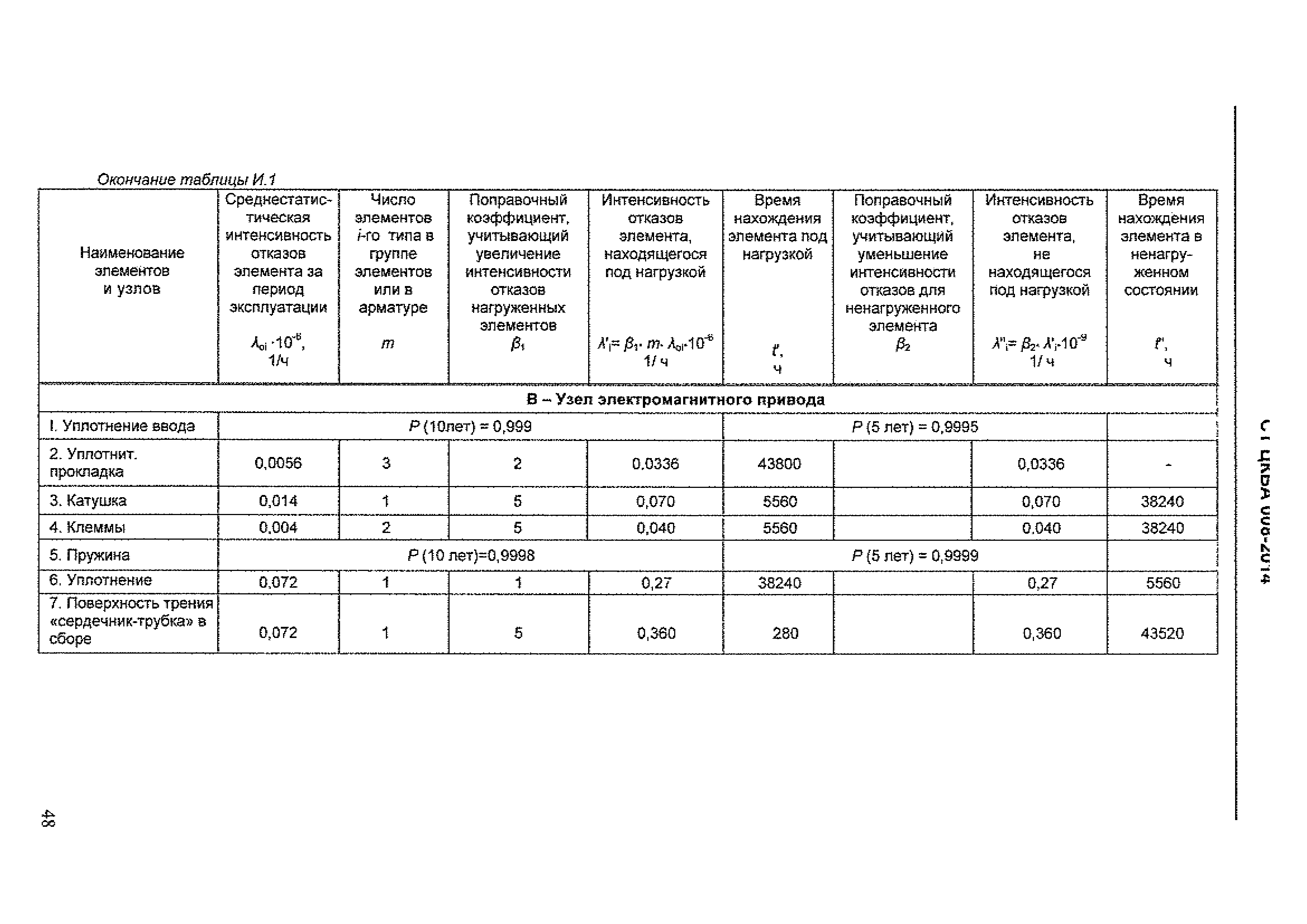 СТ ЦКБА 008-2014