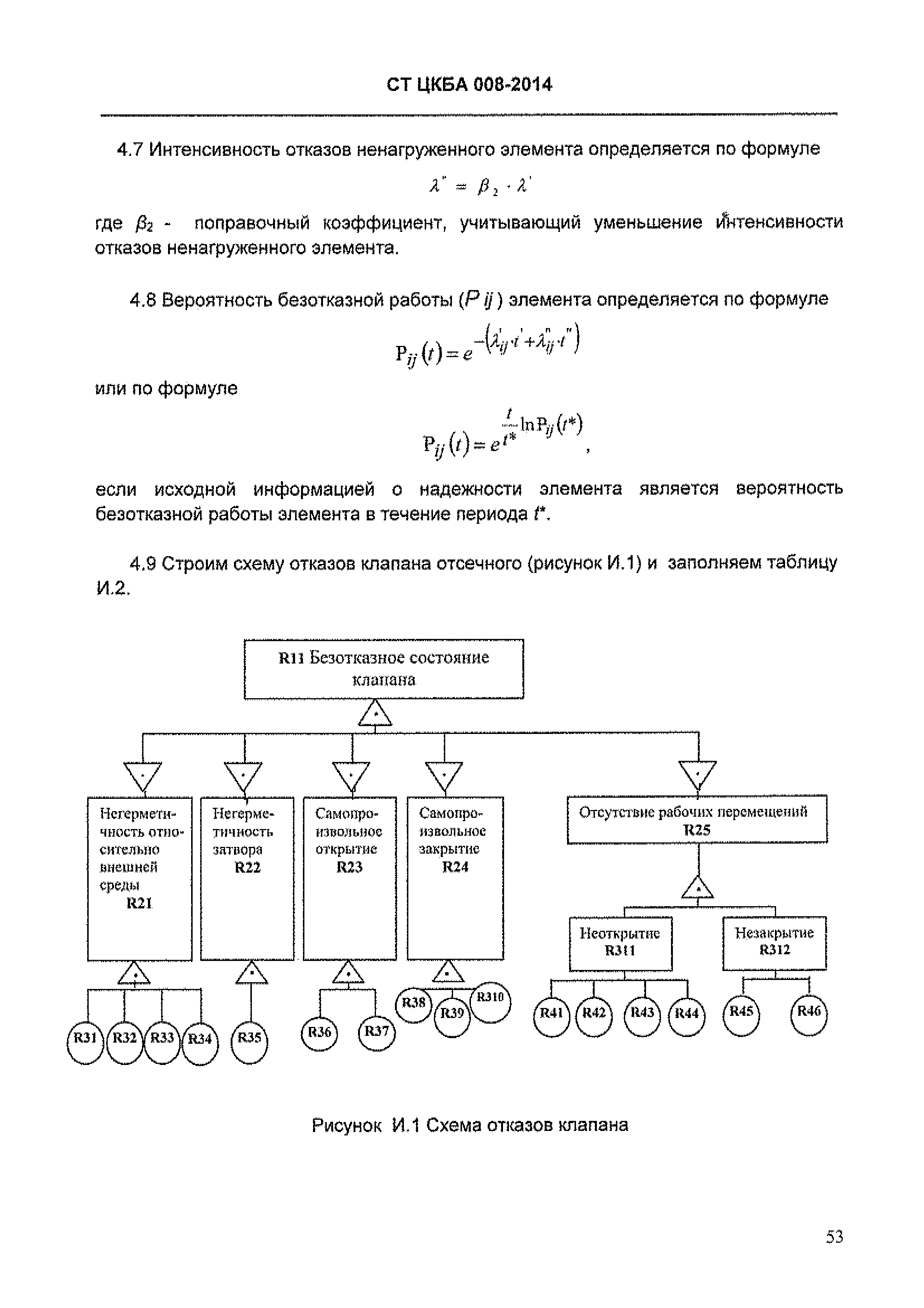 Скачать СТ ЦКБА 008-2014 Арматура трубопроводная. Расчет и оценка  надежности и безопасности на этапе проектирования