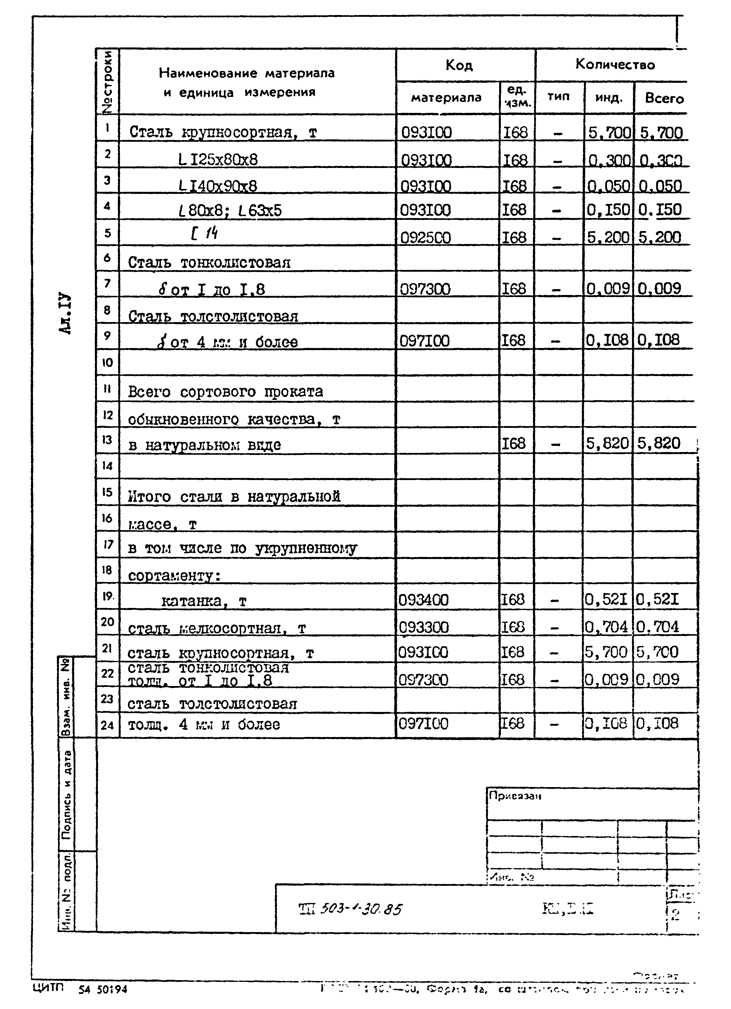 Типовой проект 503-1-30.85