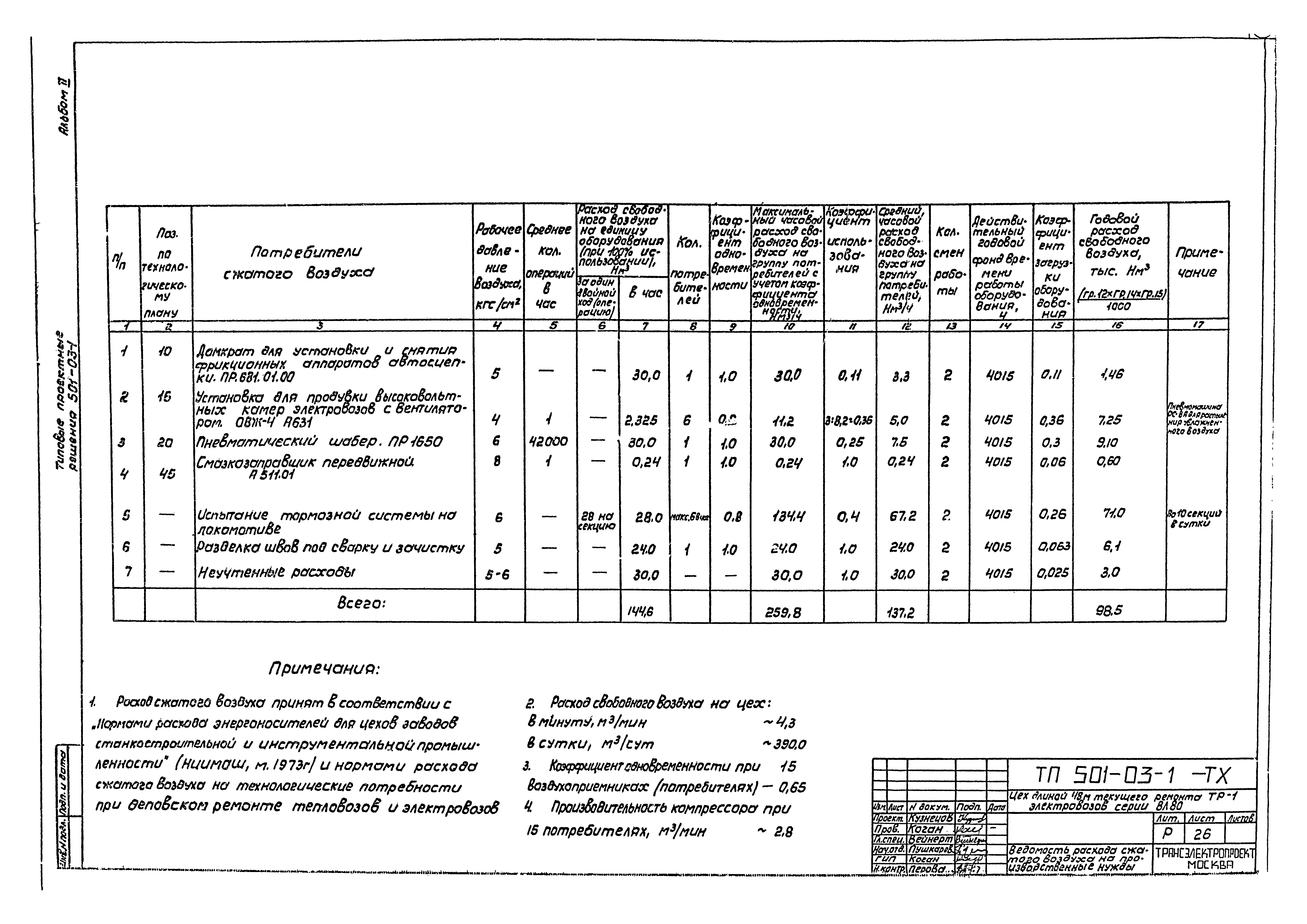 Типовые проектные решения 501-03-1