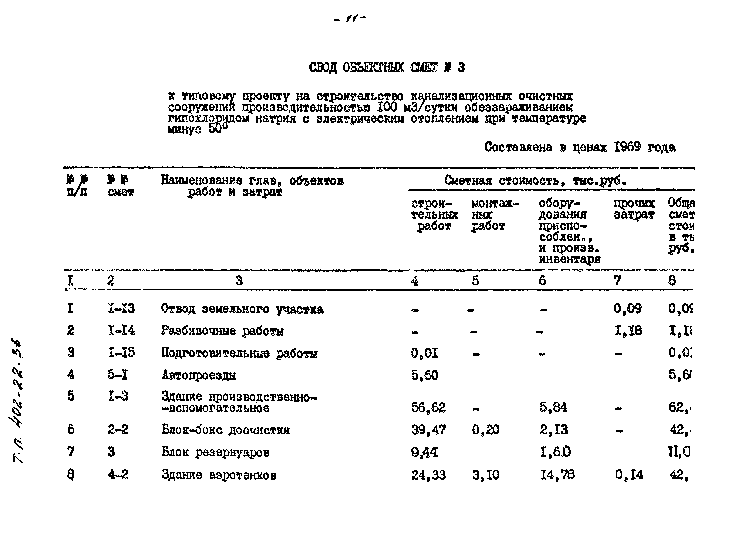 Типовые проектные решения 402-22-36