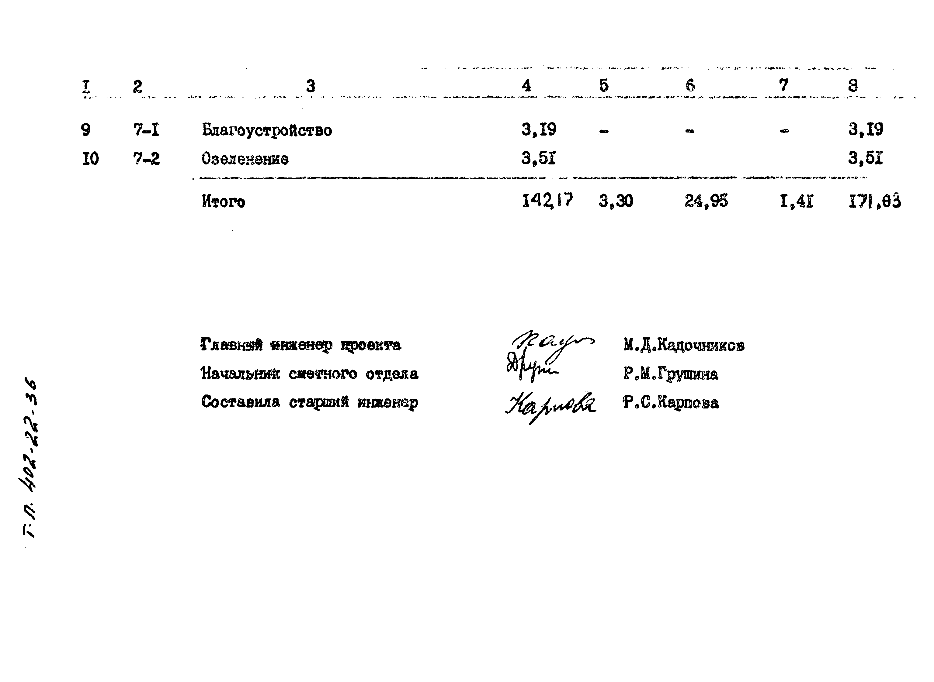 Типовые проектные решения 402-22-36