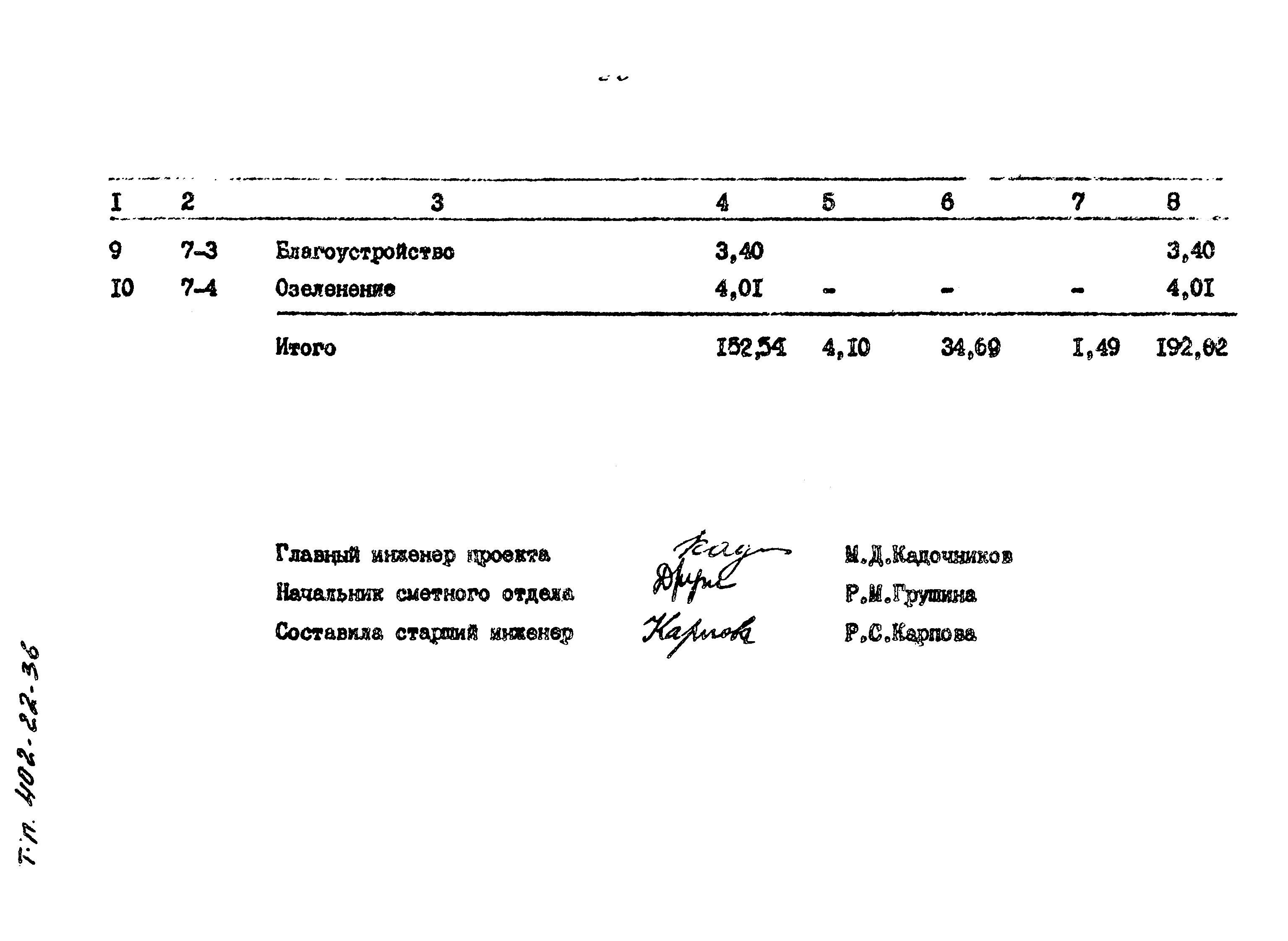 Типовые проектные решения 402-22-36