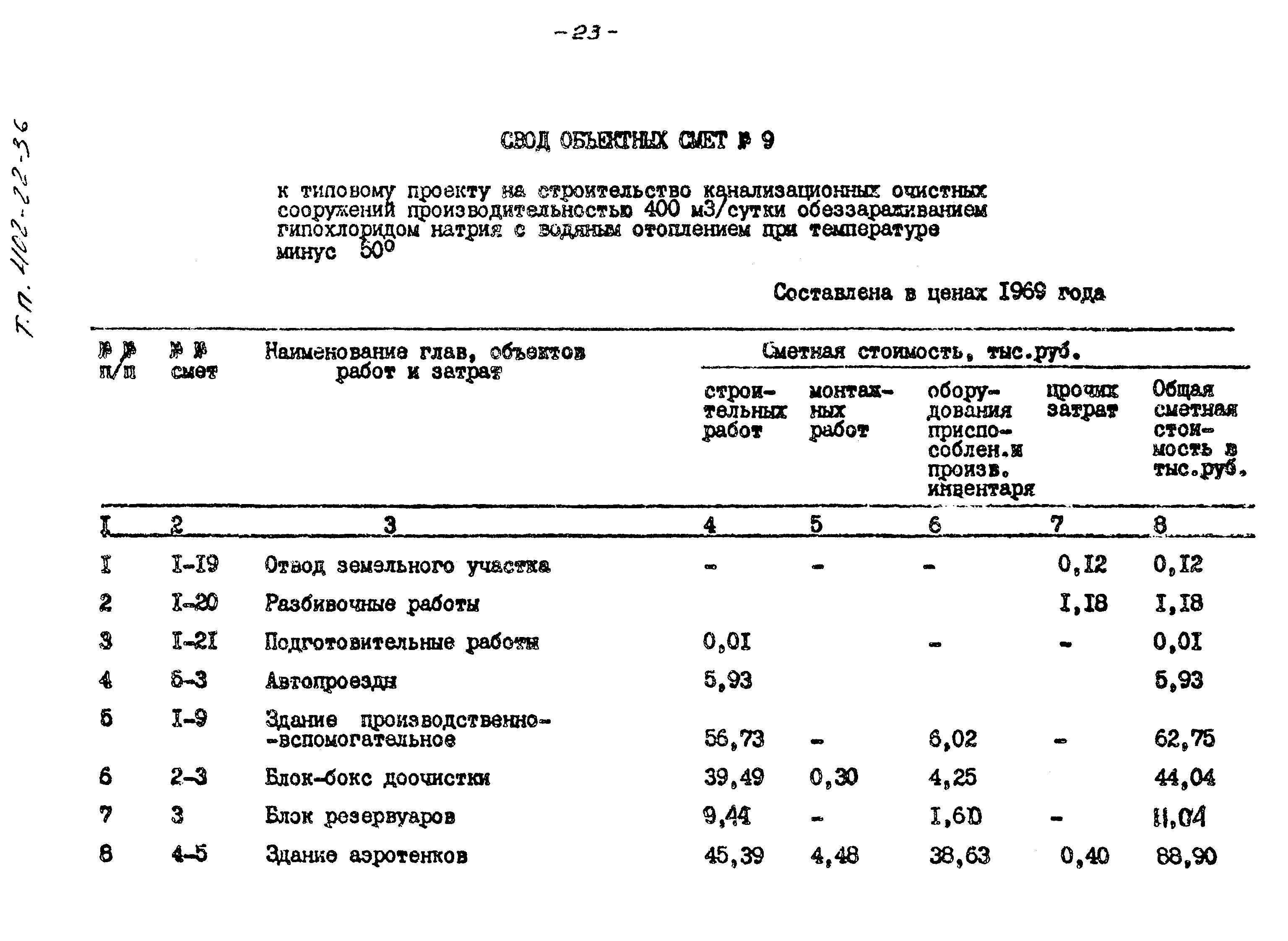 Типовые проектные решения 402-22-36