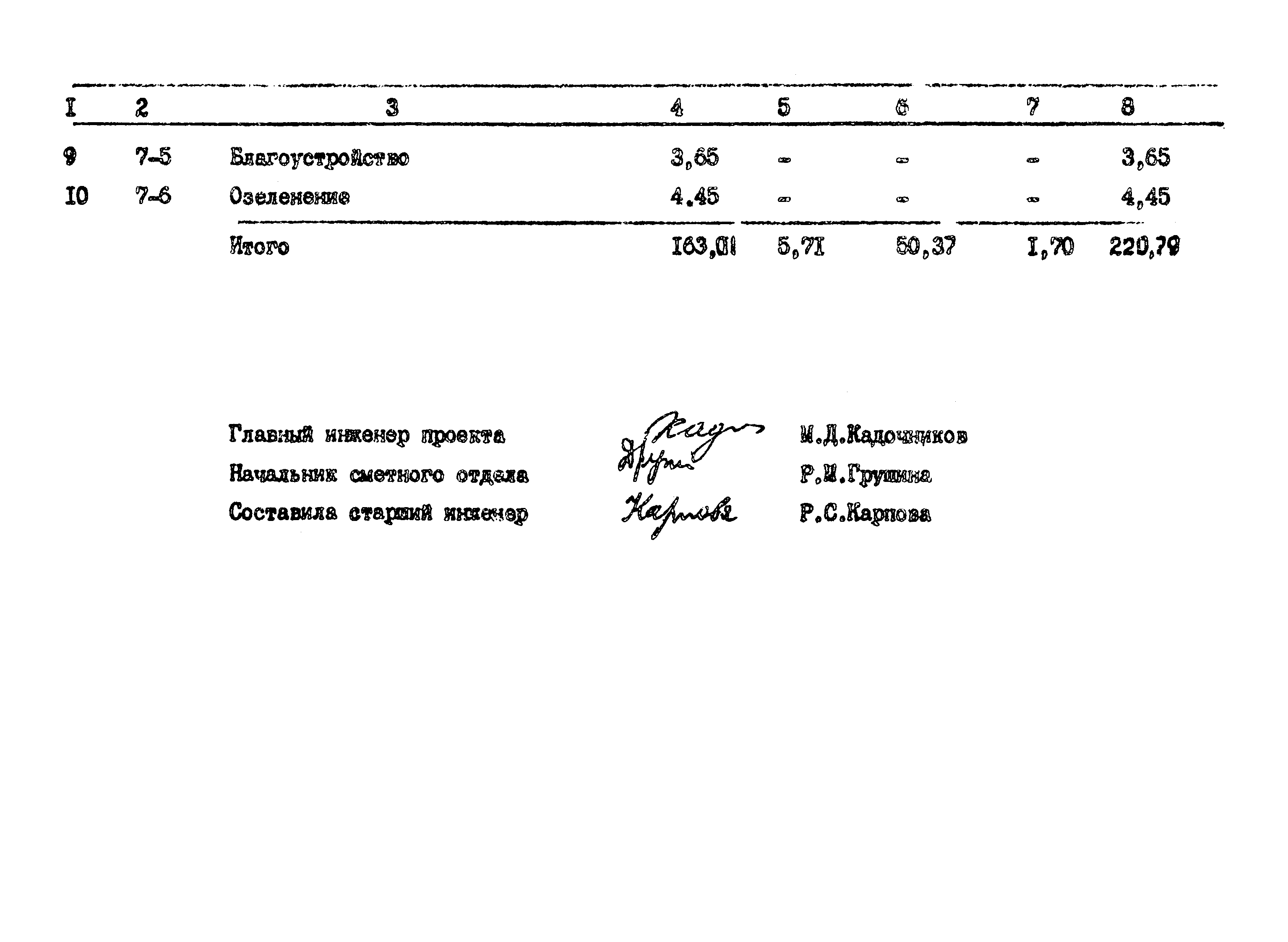 Типовые проектные решения 402-22-36