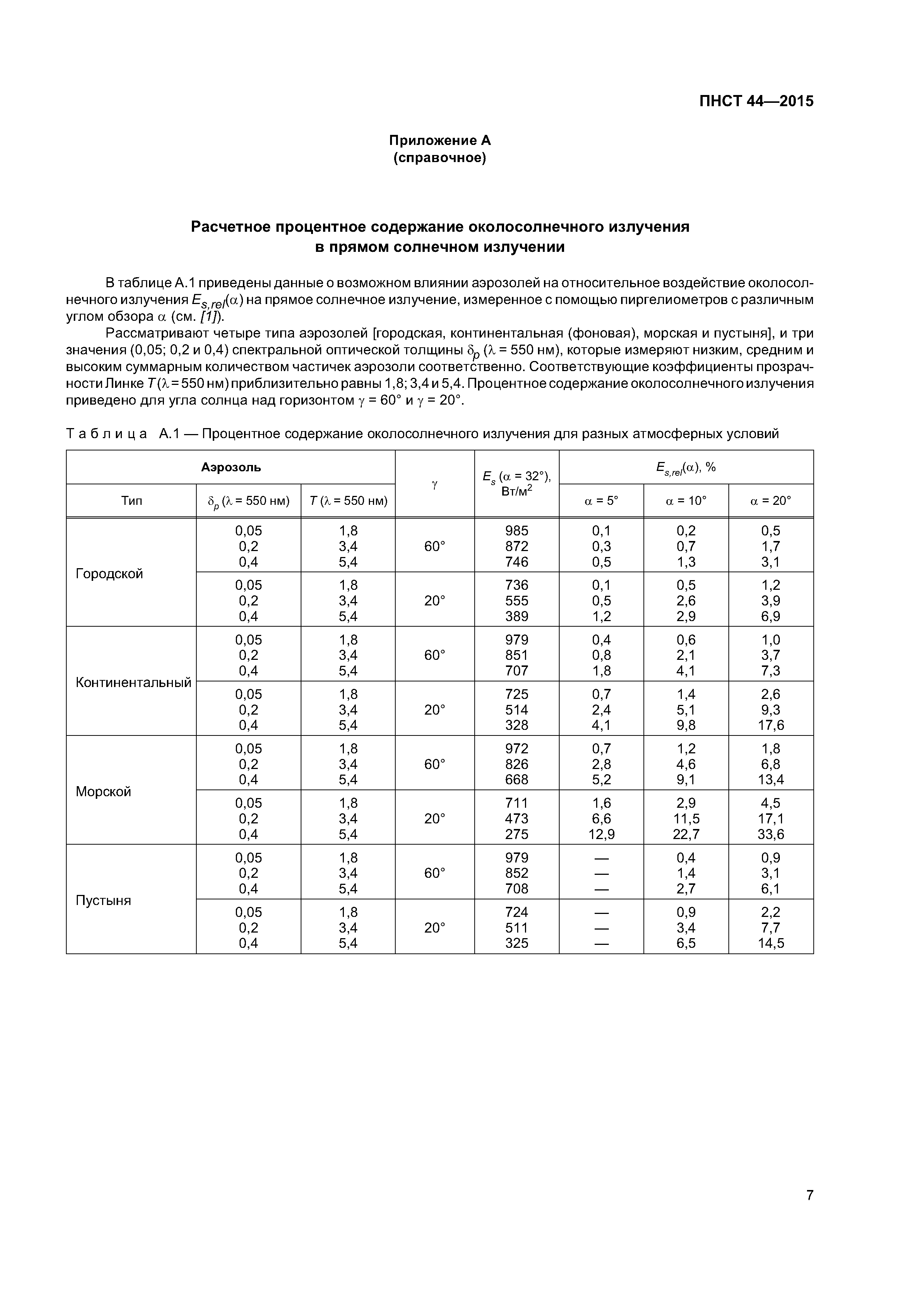 ПНСТ 44-2015