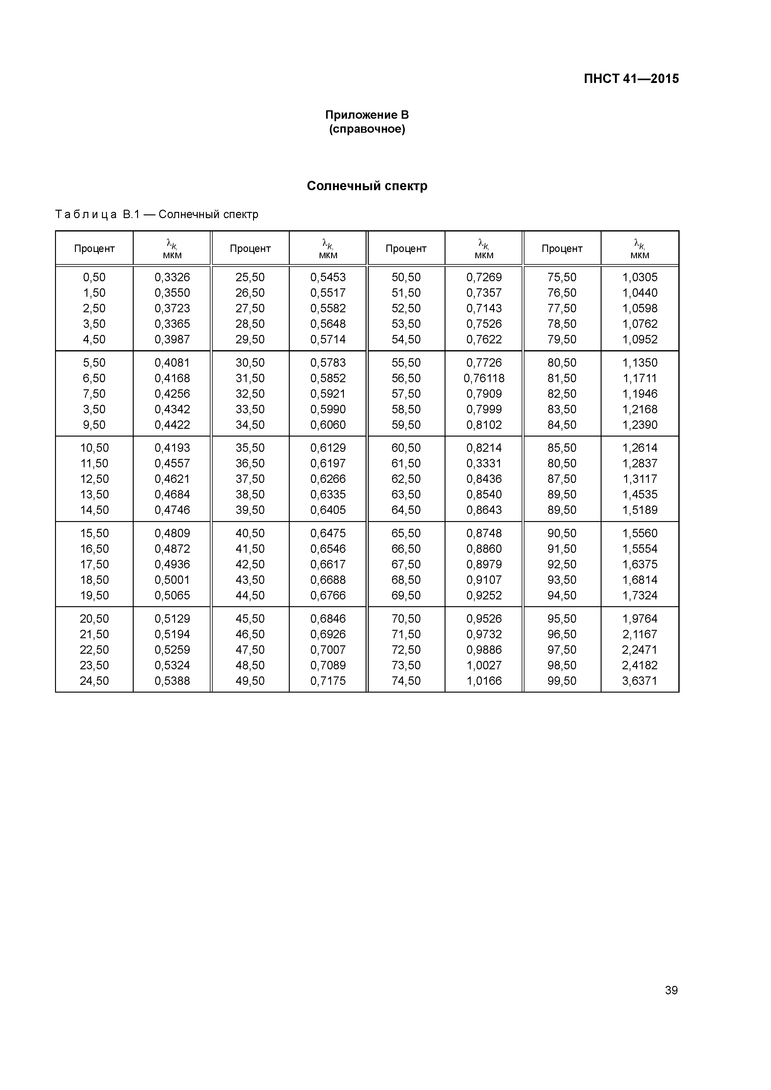 ПНСТ 41-2015